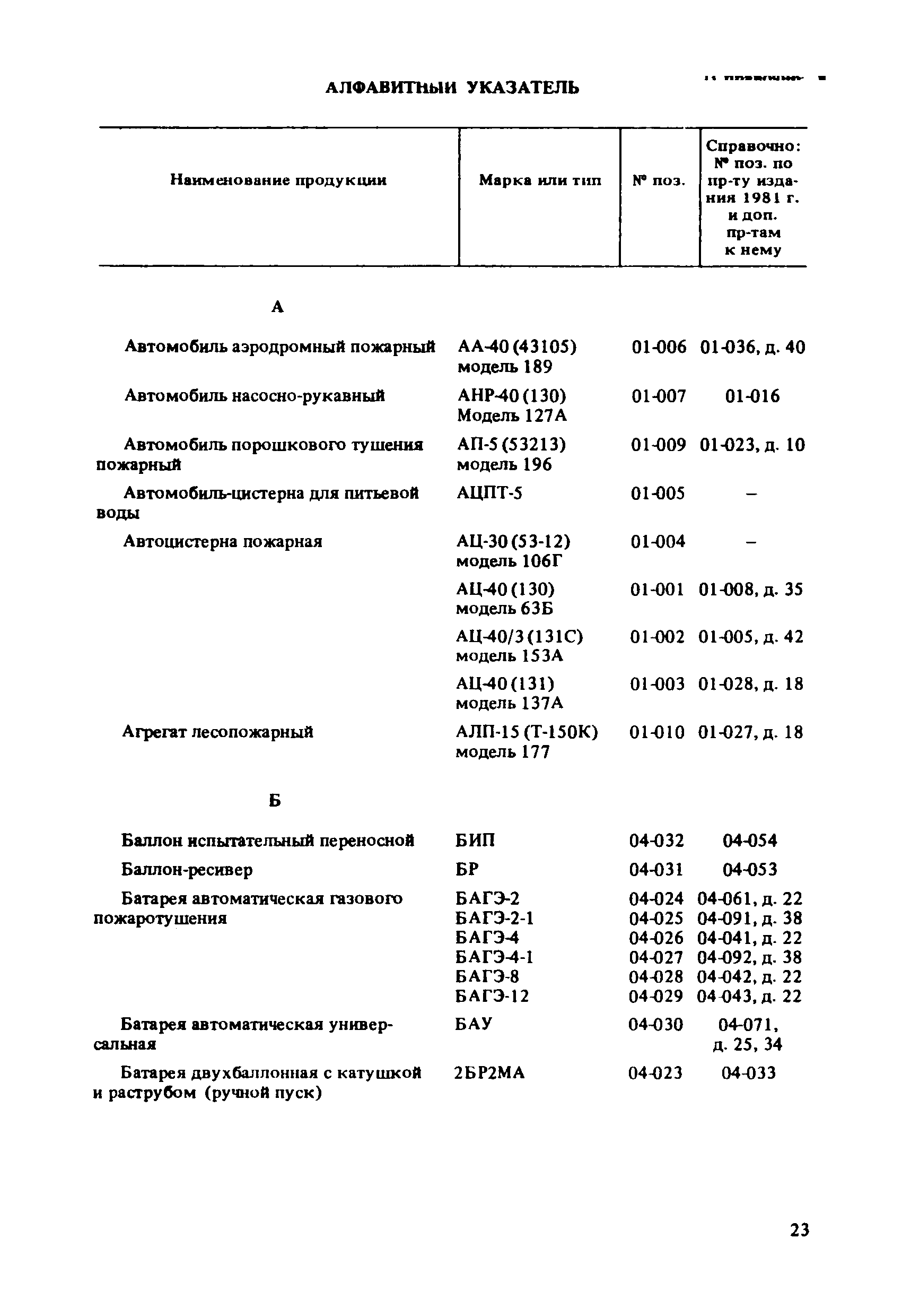 Прейскурант 24-02-49