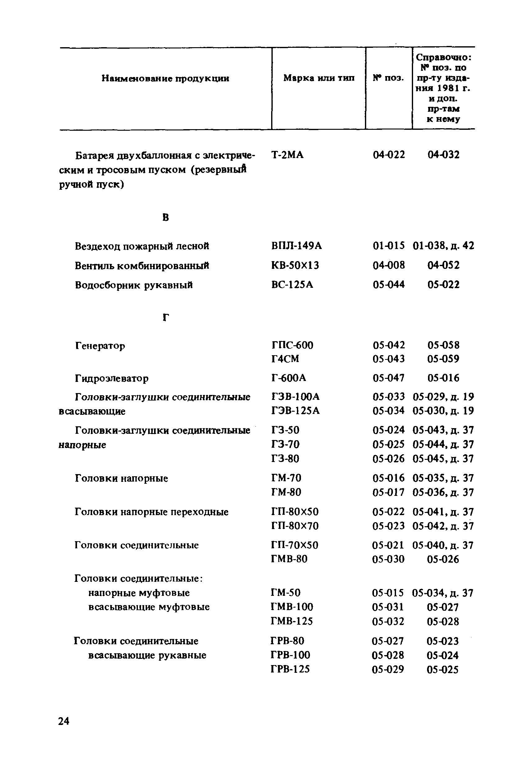 Прейскурант 24-02-49