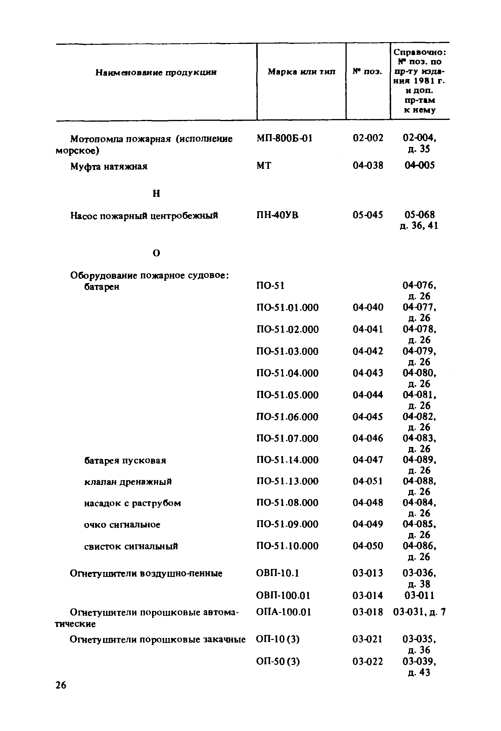 Прейскурант 24-02-49