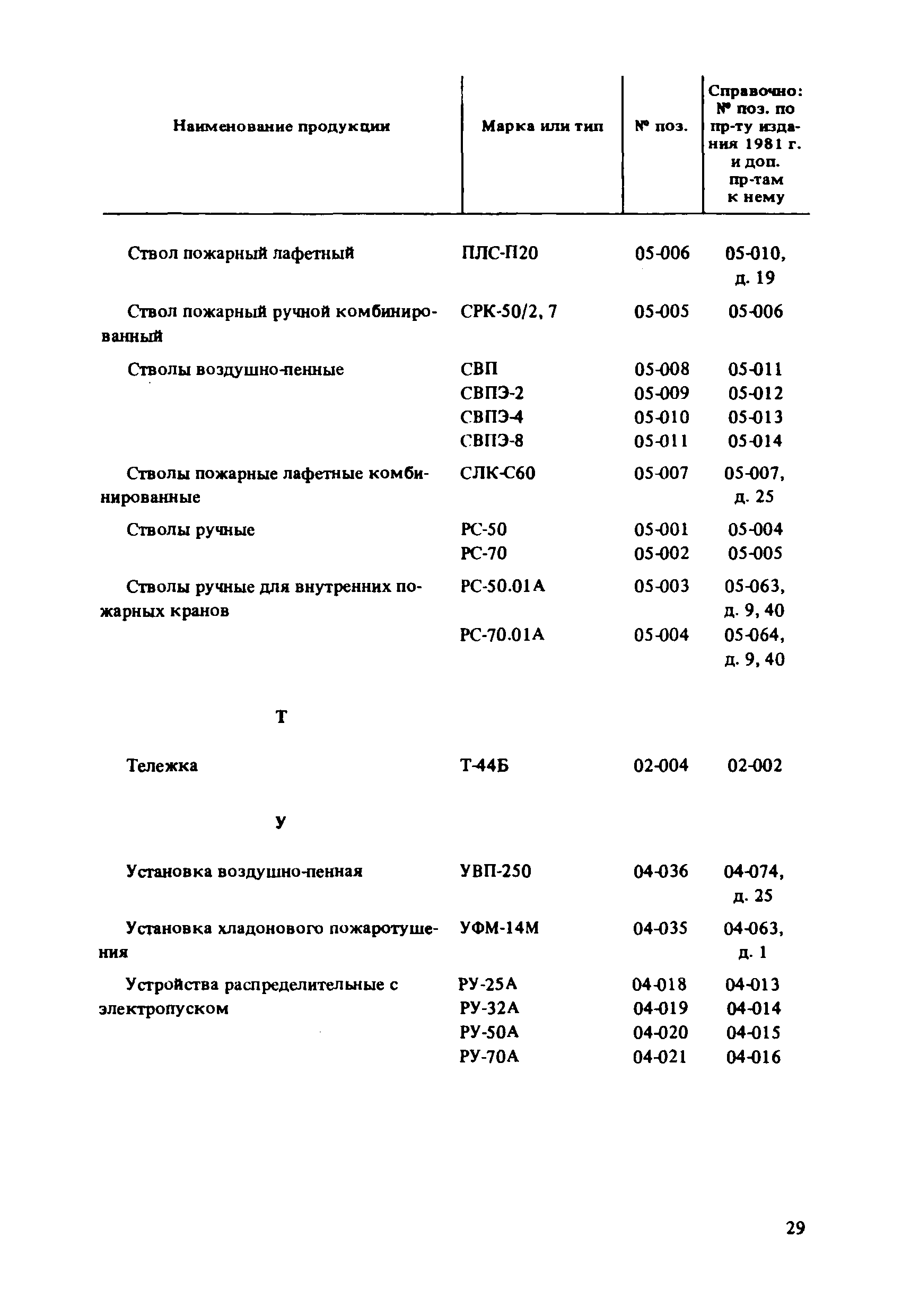 Прейскурант 24-02-49