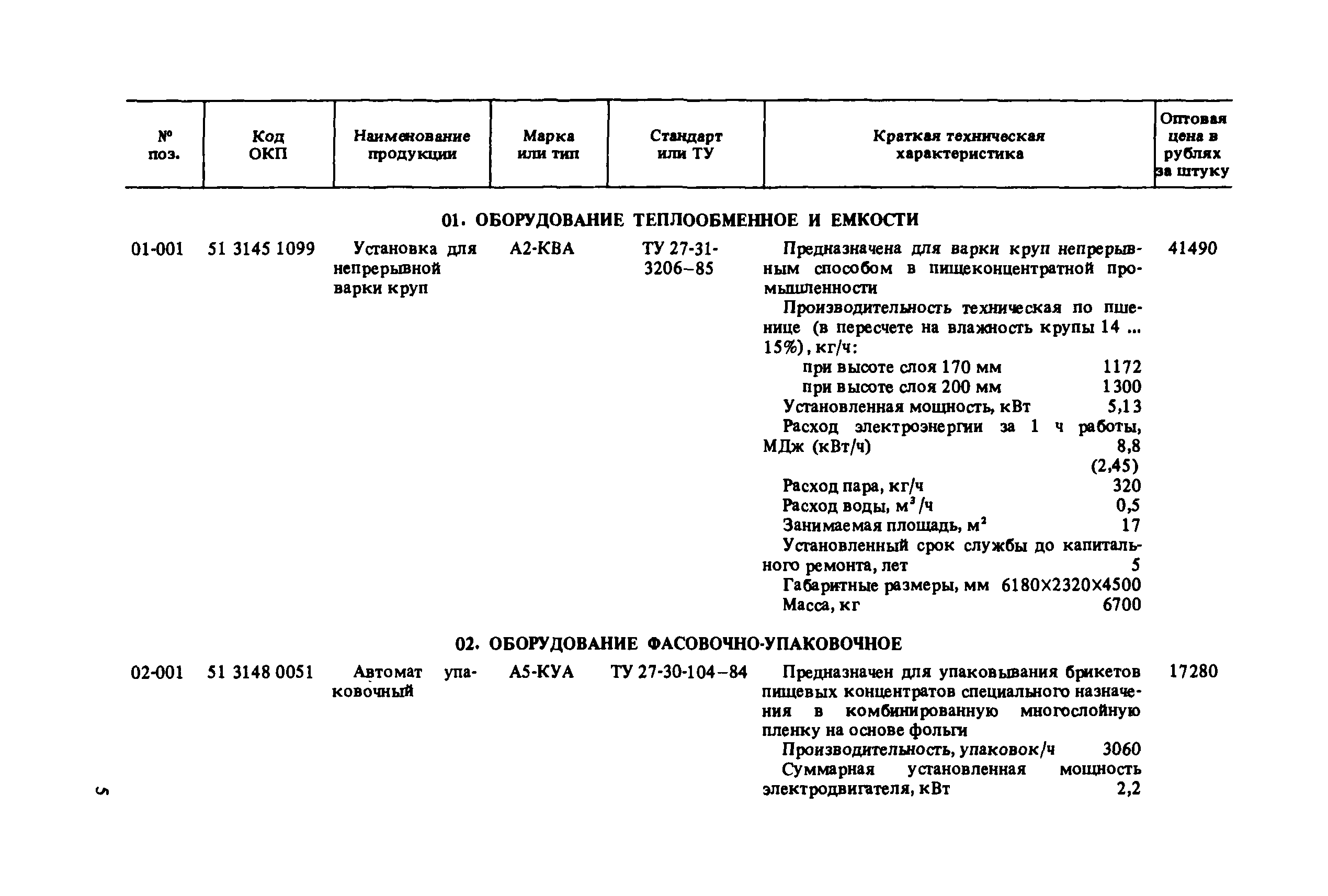 Прейскурант 24-03-80