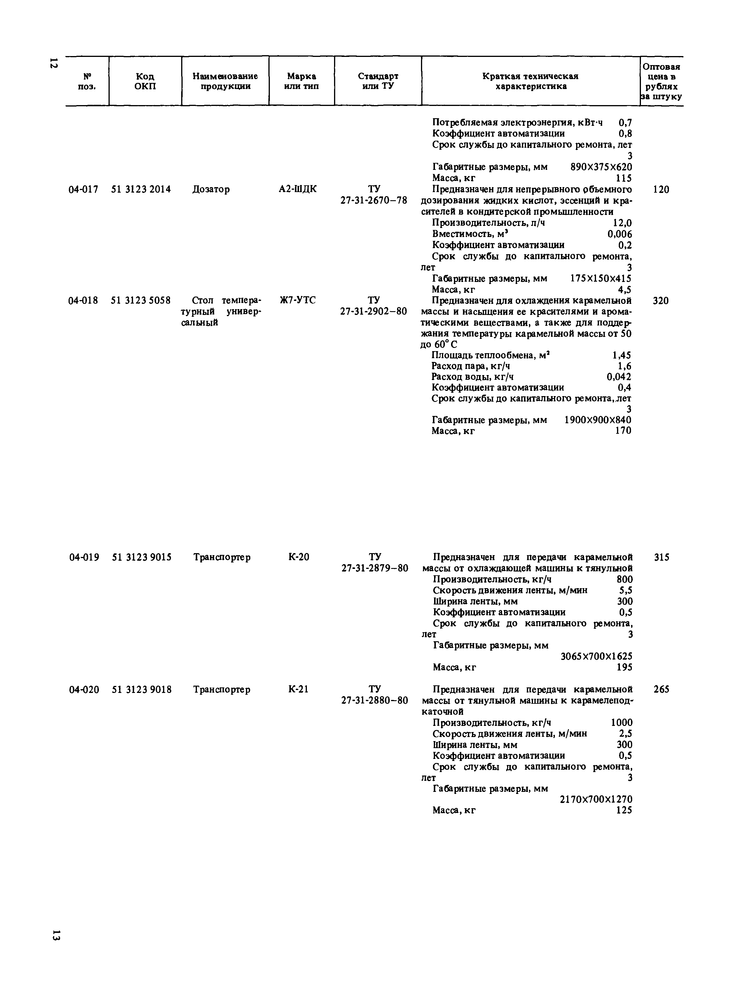 Прейскурант 24-03-80