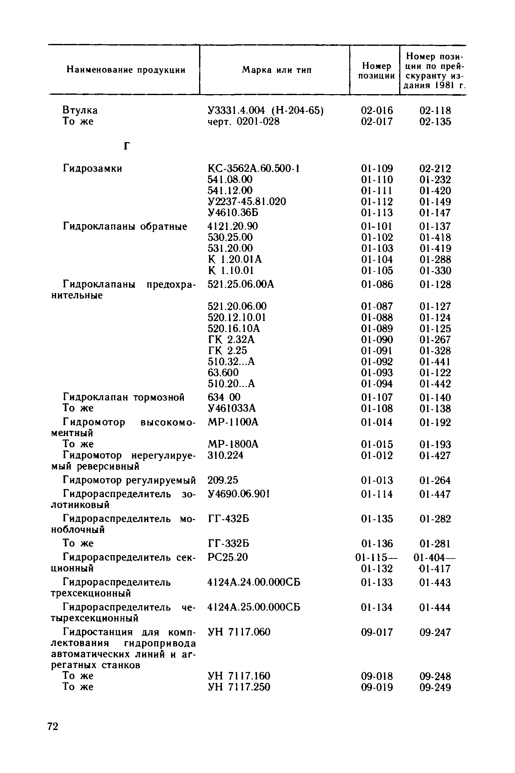 Прейскурант 24-18-49