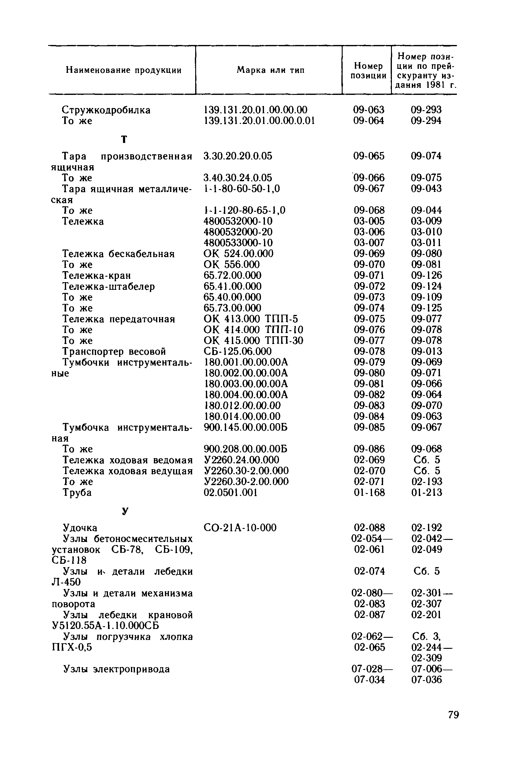 Прейскурант 24-18-49