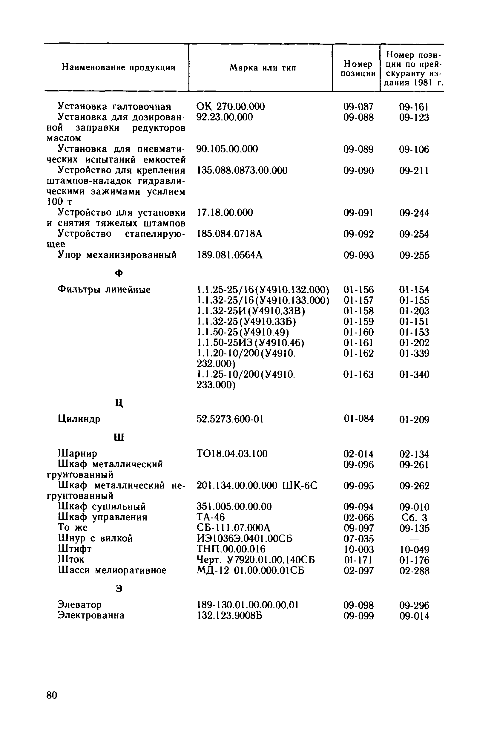 Прейскурант 24-18-49