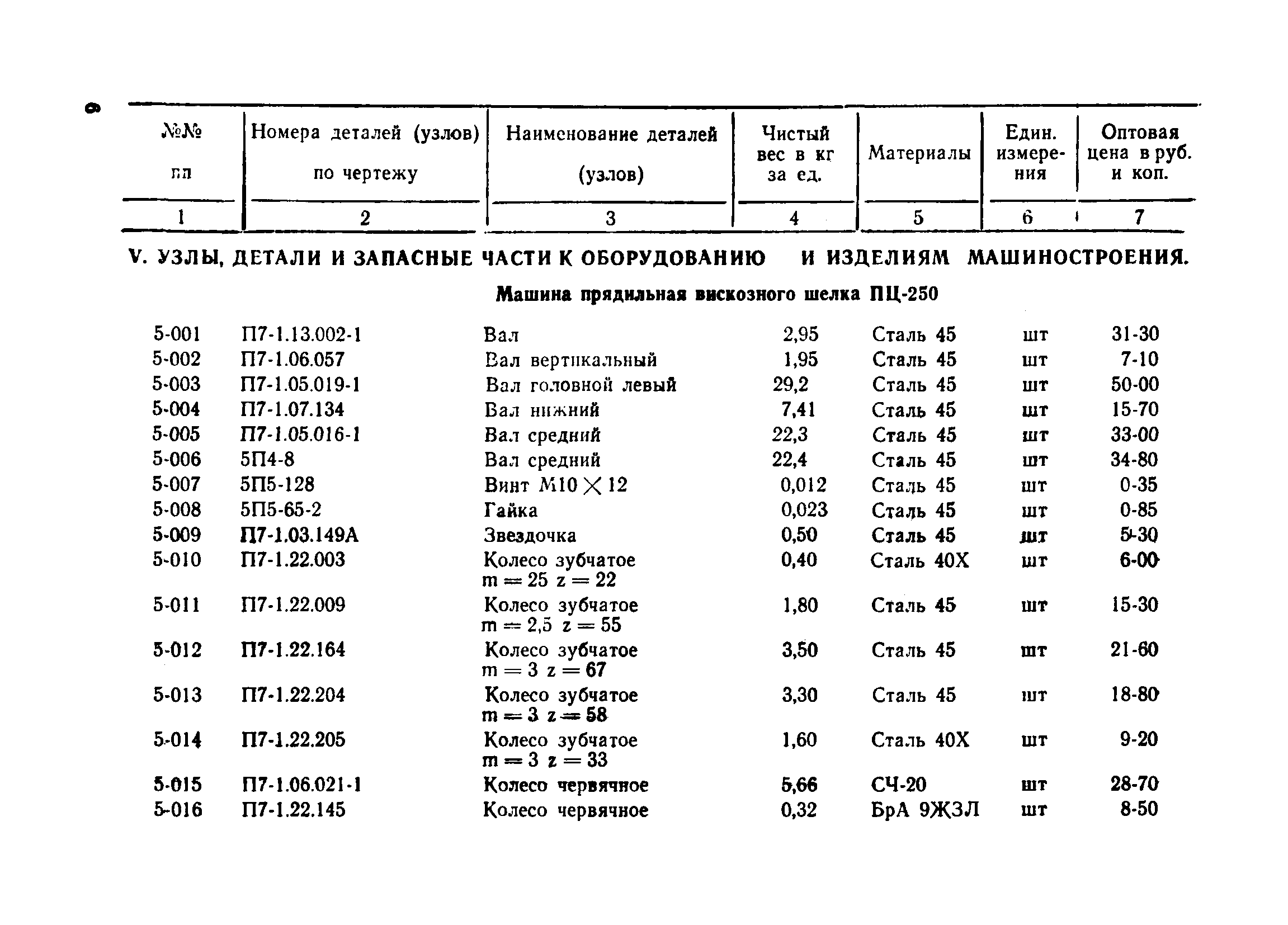 Прейскурант 24-18-45