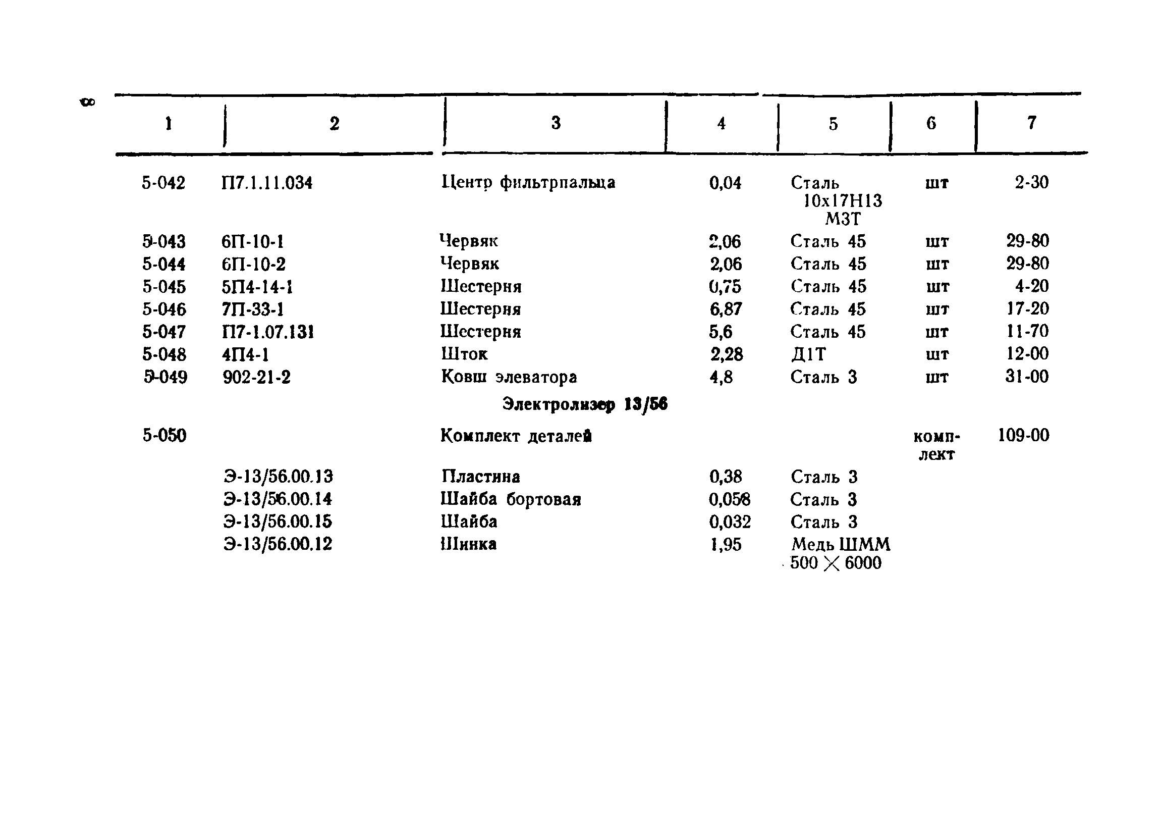 Прейскурант 24-18-45