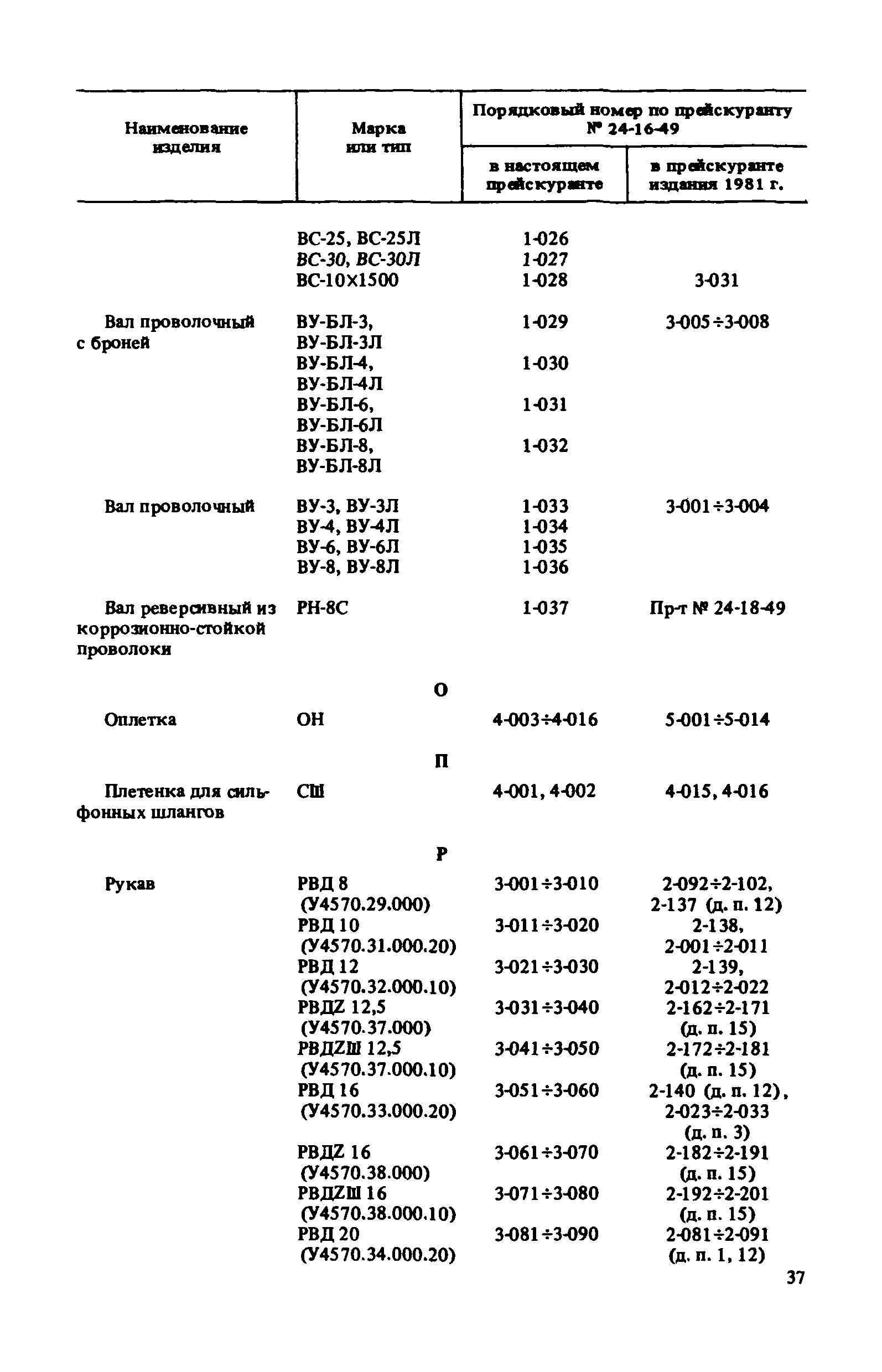 Прейскурант 24-16-49