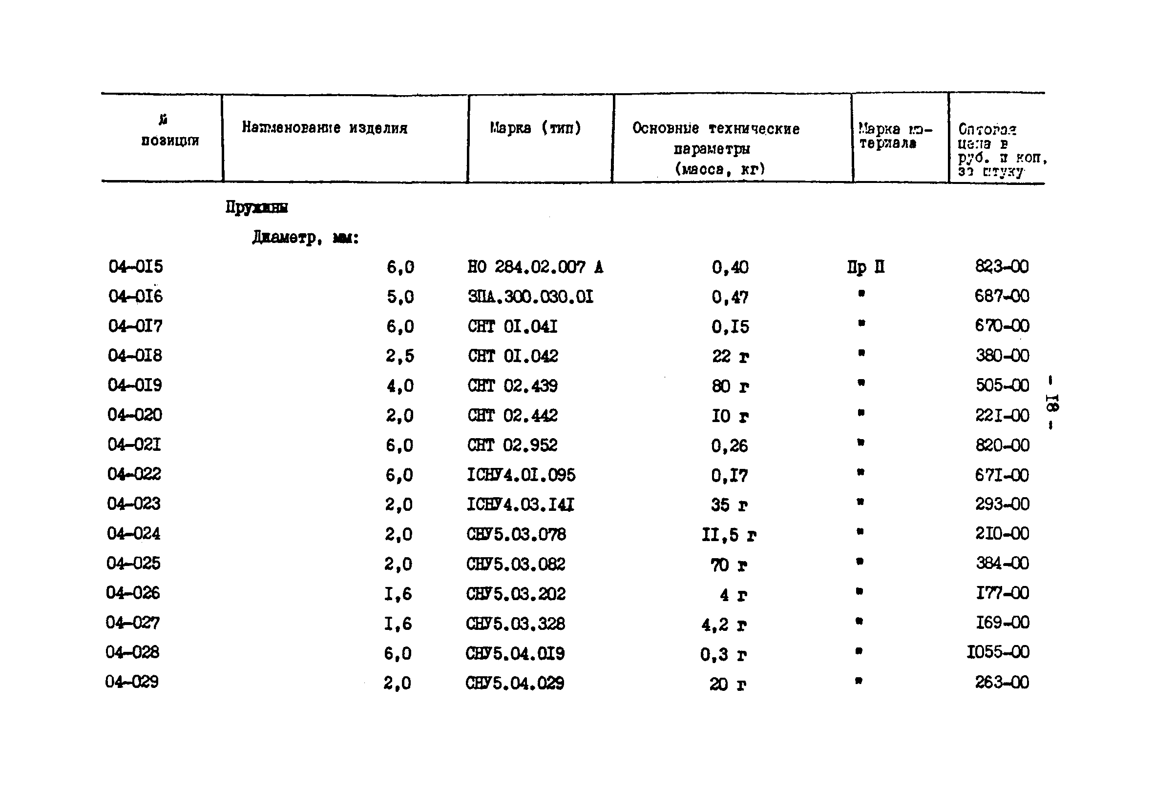 Прейскурант 24-18-44