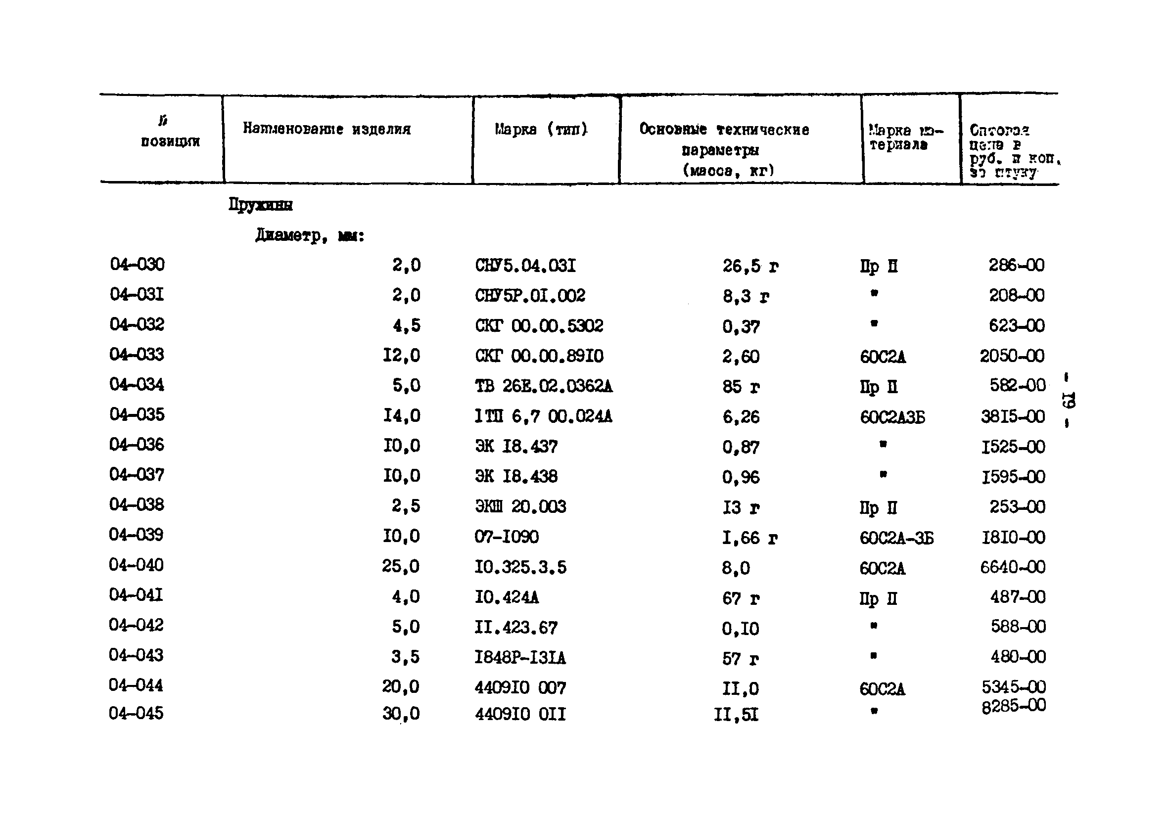 Прейскурант 24-18-44