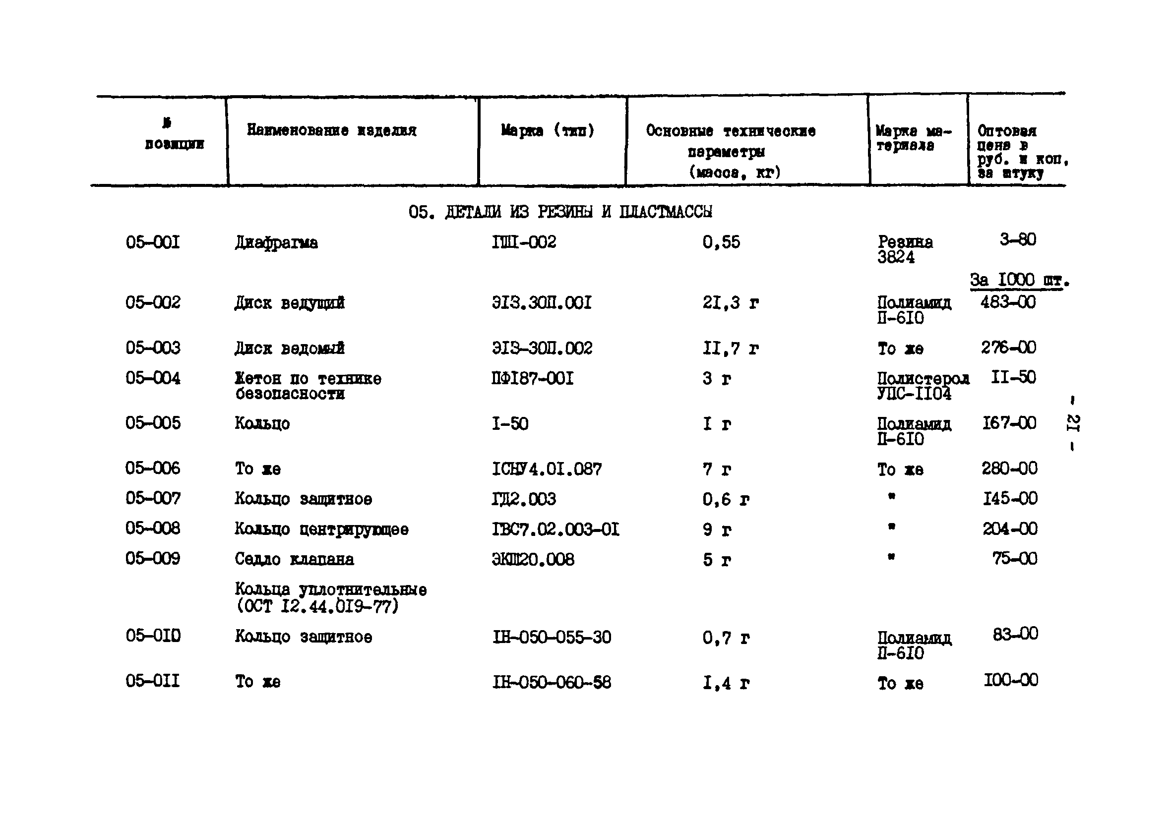 Прейскурант 24-18-44