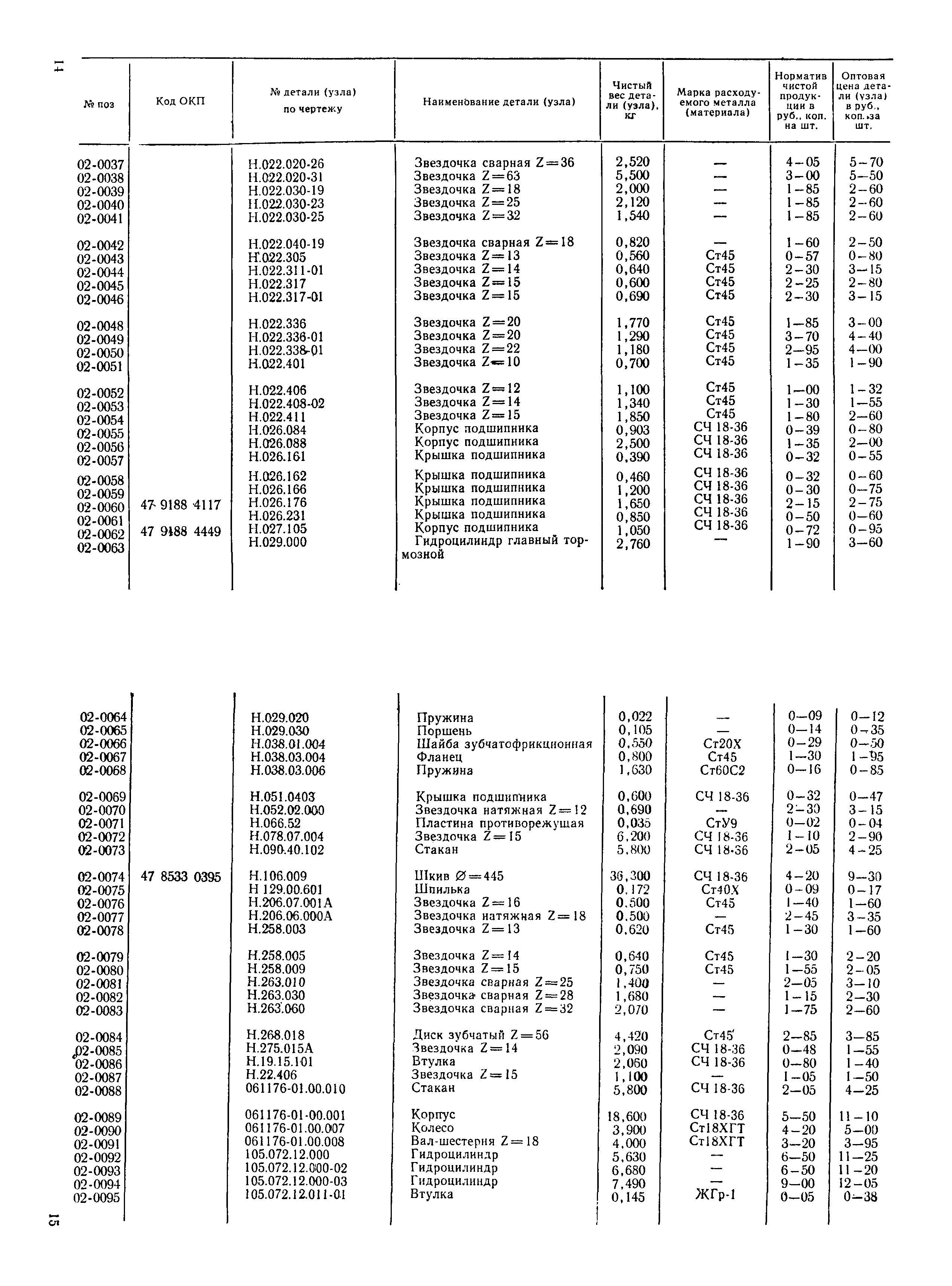Прейскурант 27-10