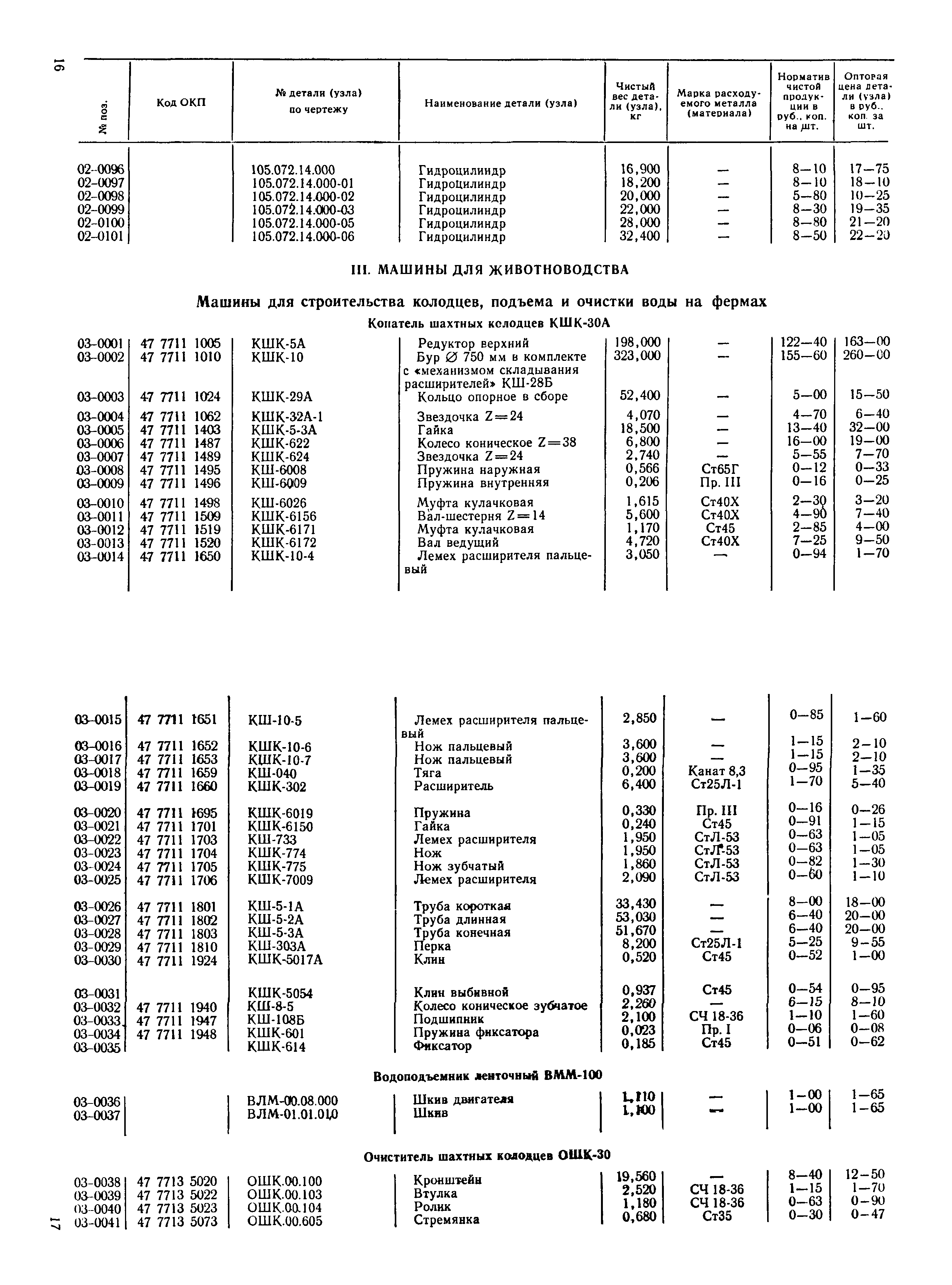 Прейскурант 27-10