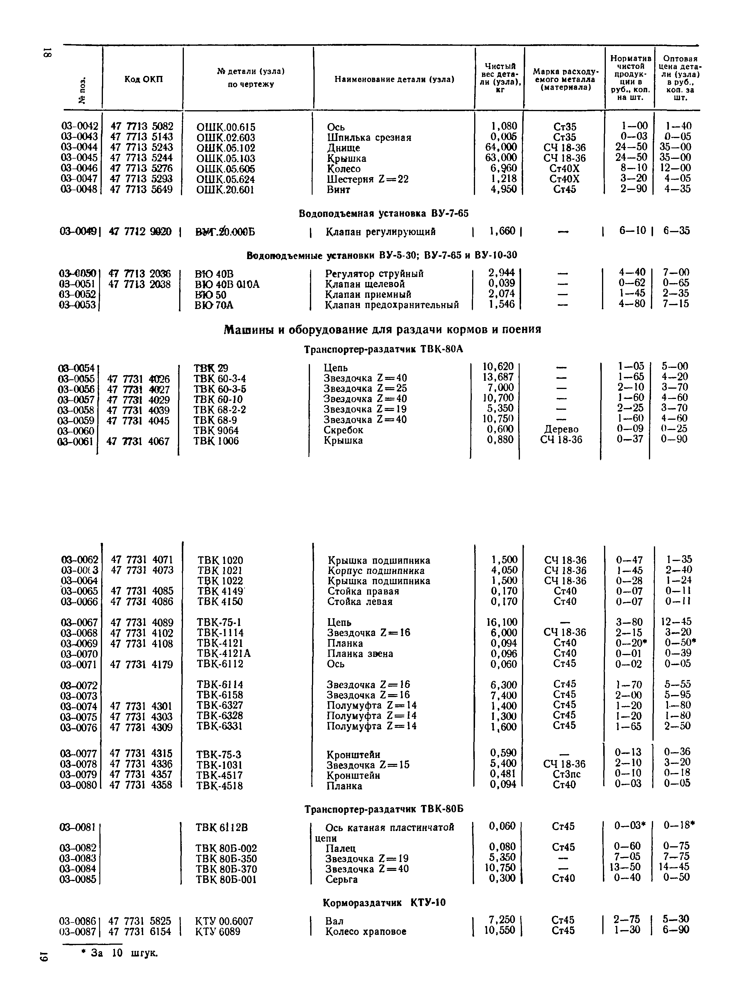 Прейскурант 27-10