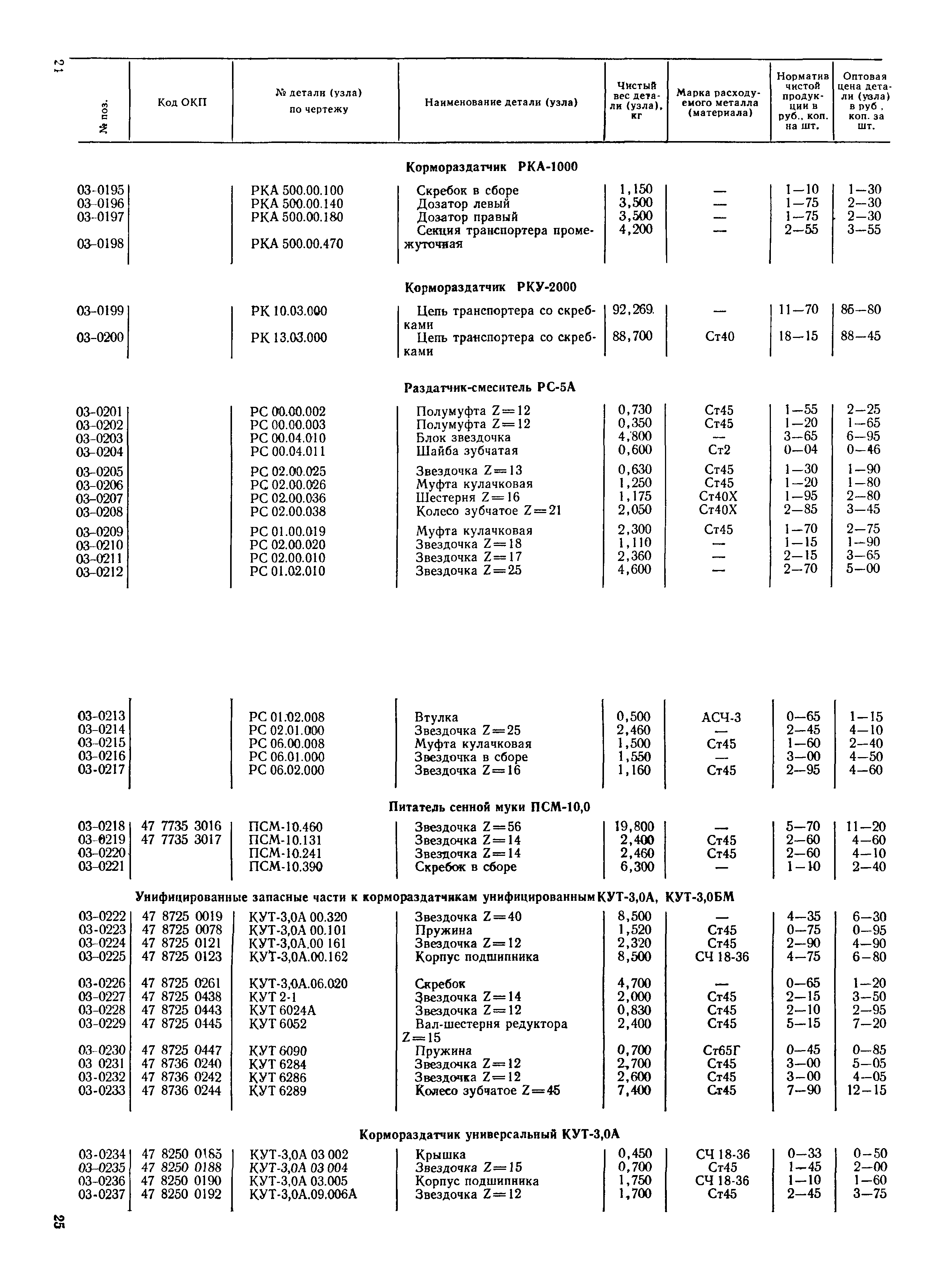 Прейскурант 27-10