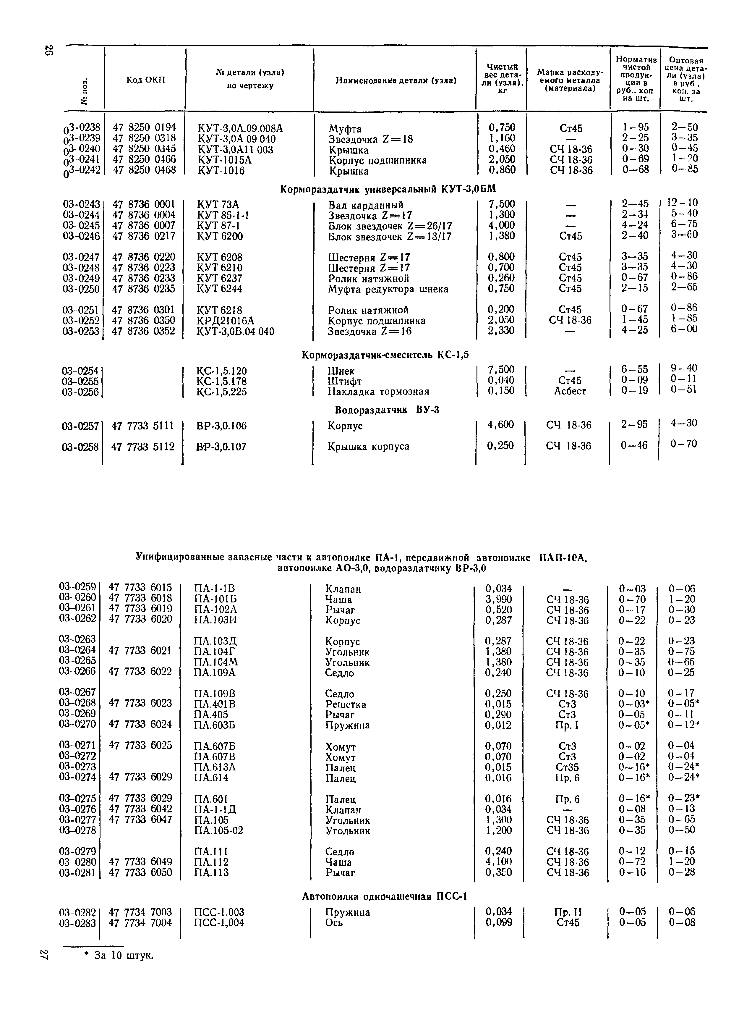 Прейскурант 27-10