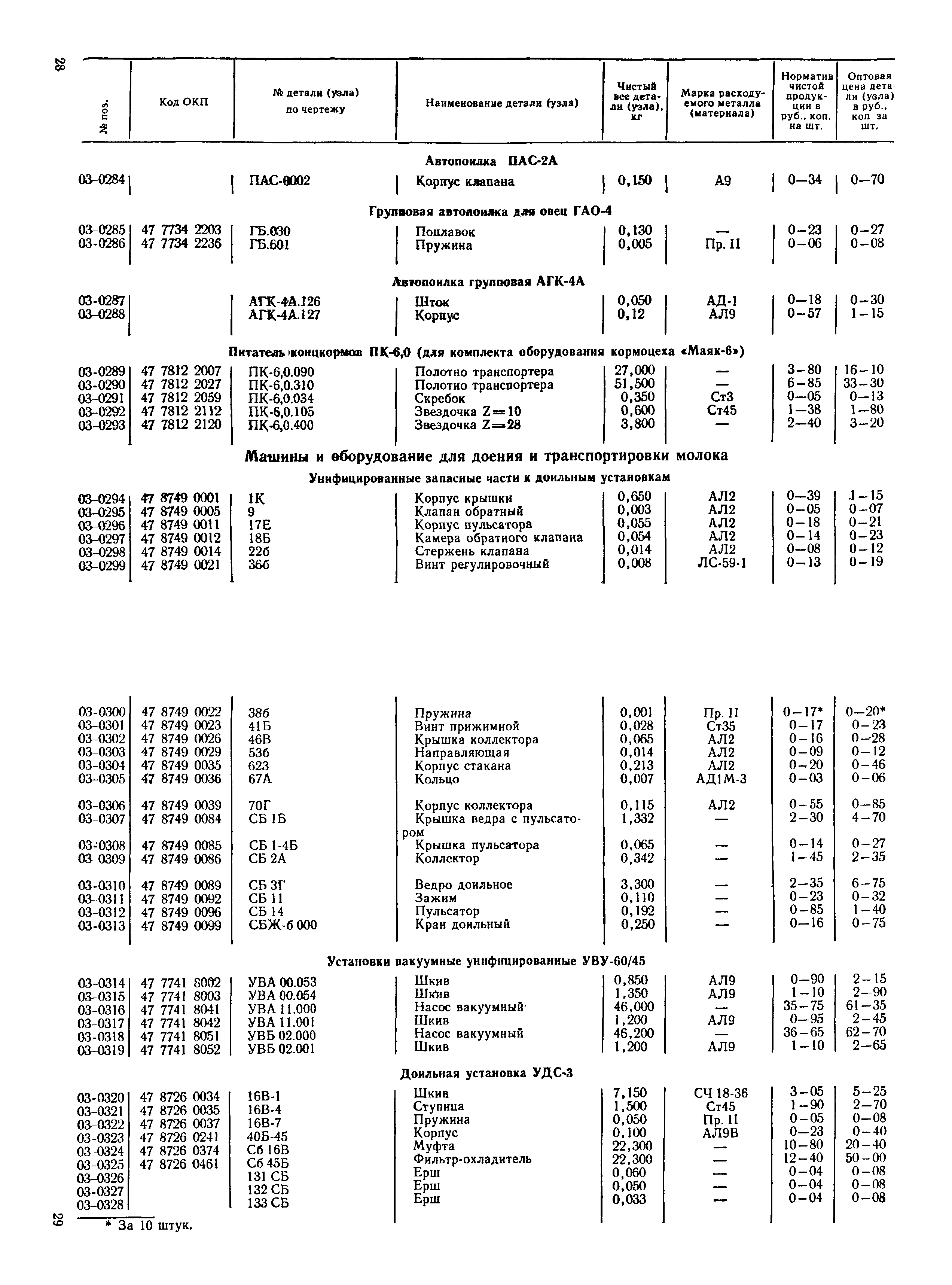 Прейскурант 27-10