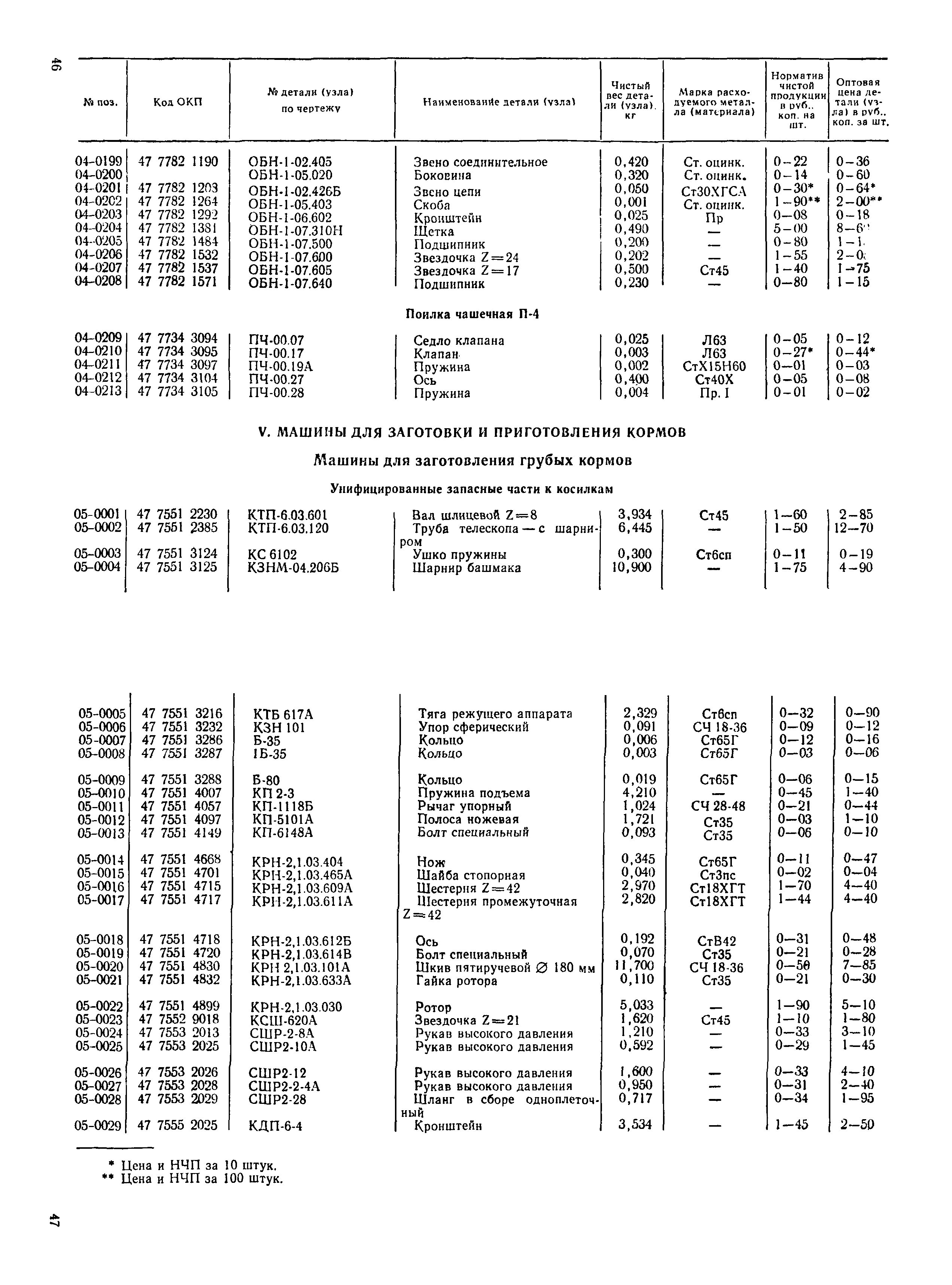 Прейскурант 27-10