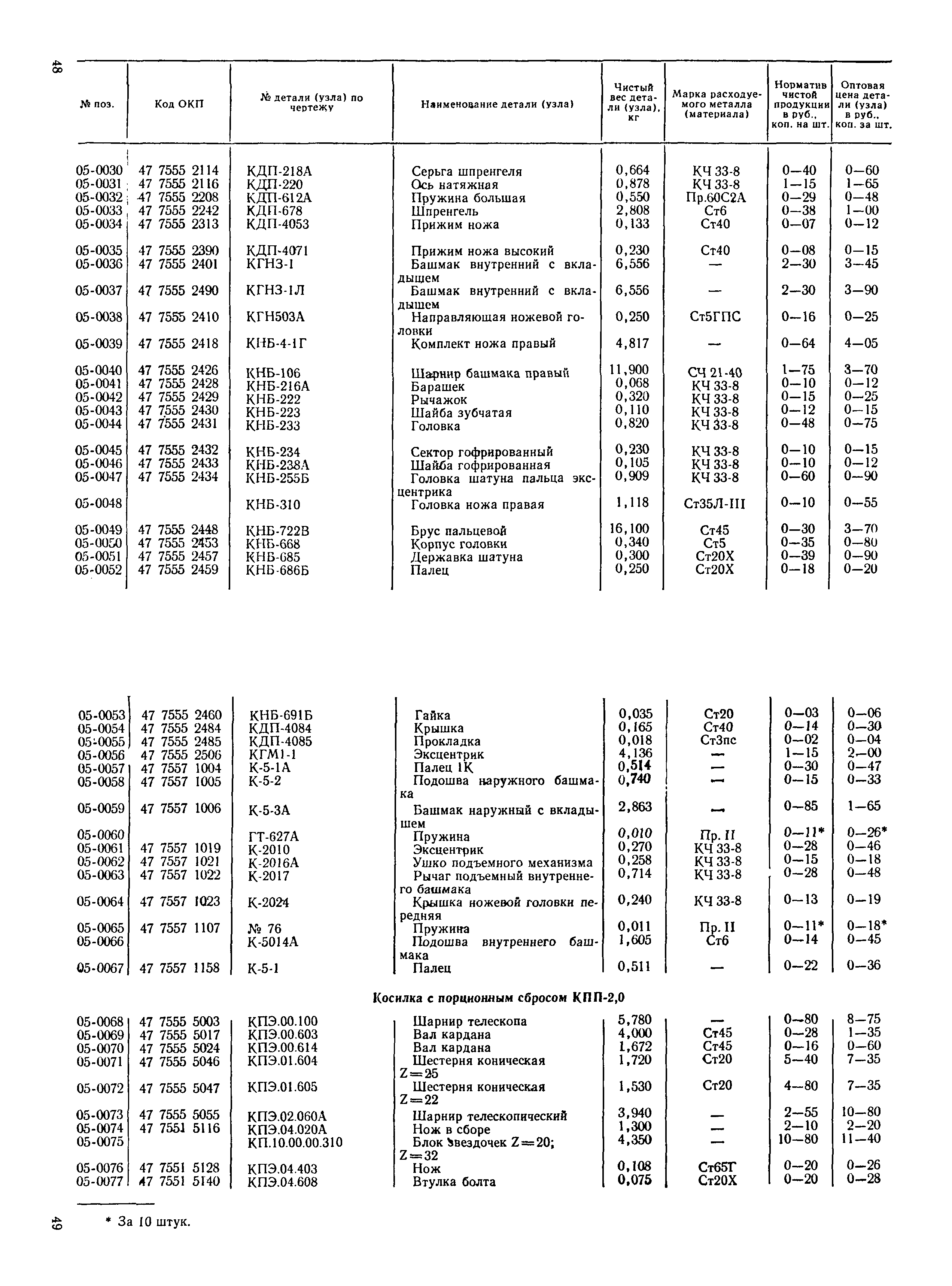 Прейскурант 27-10