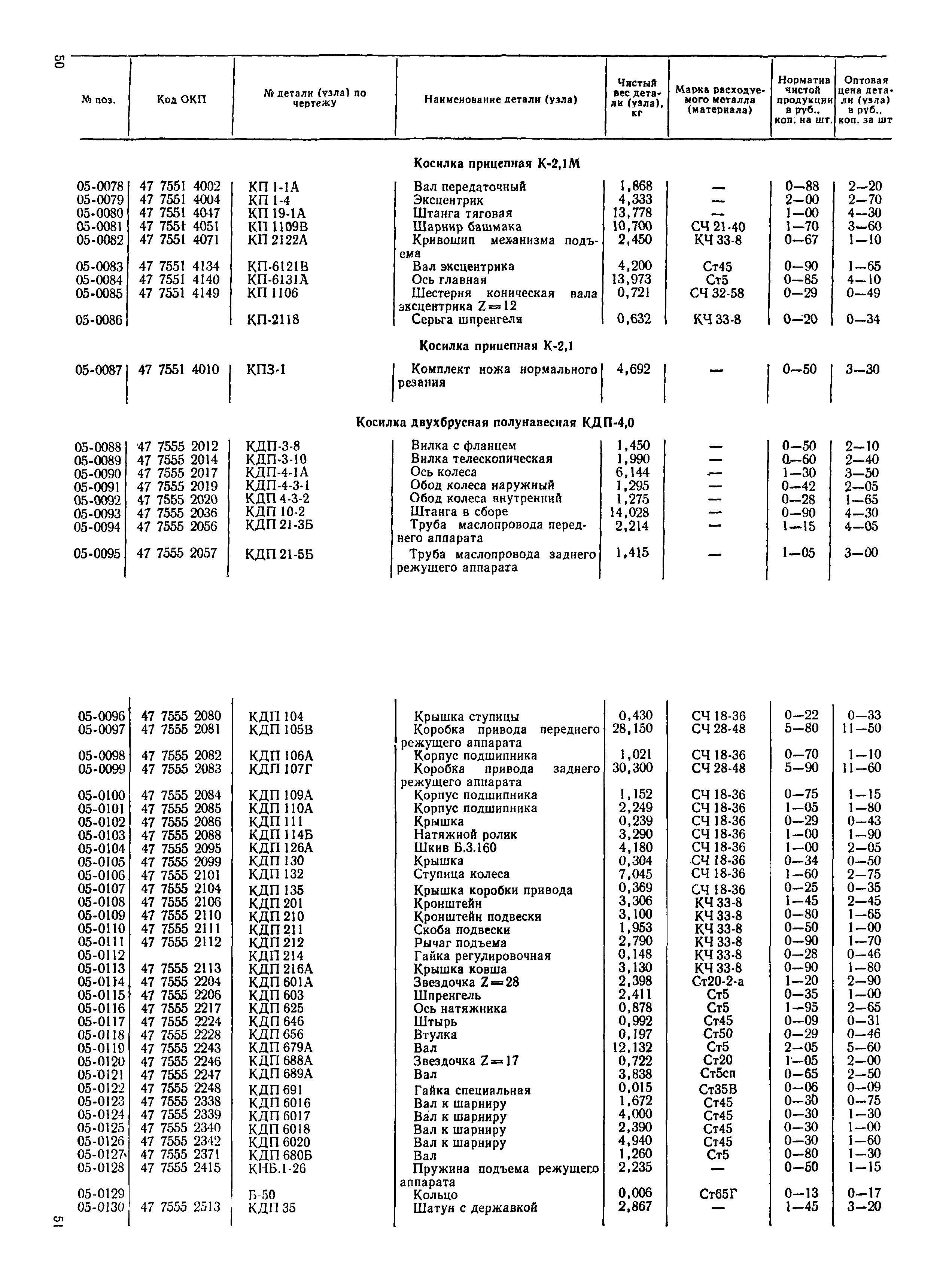 Прейскурант 27-10