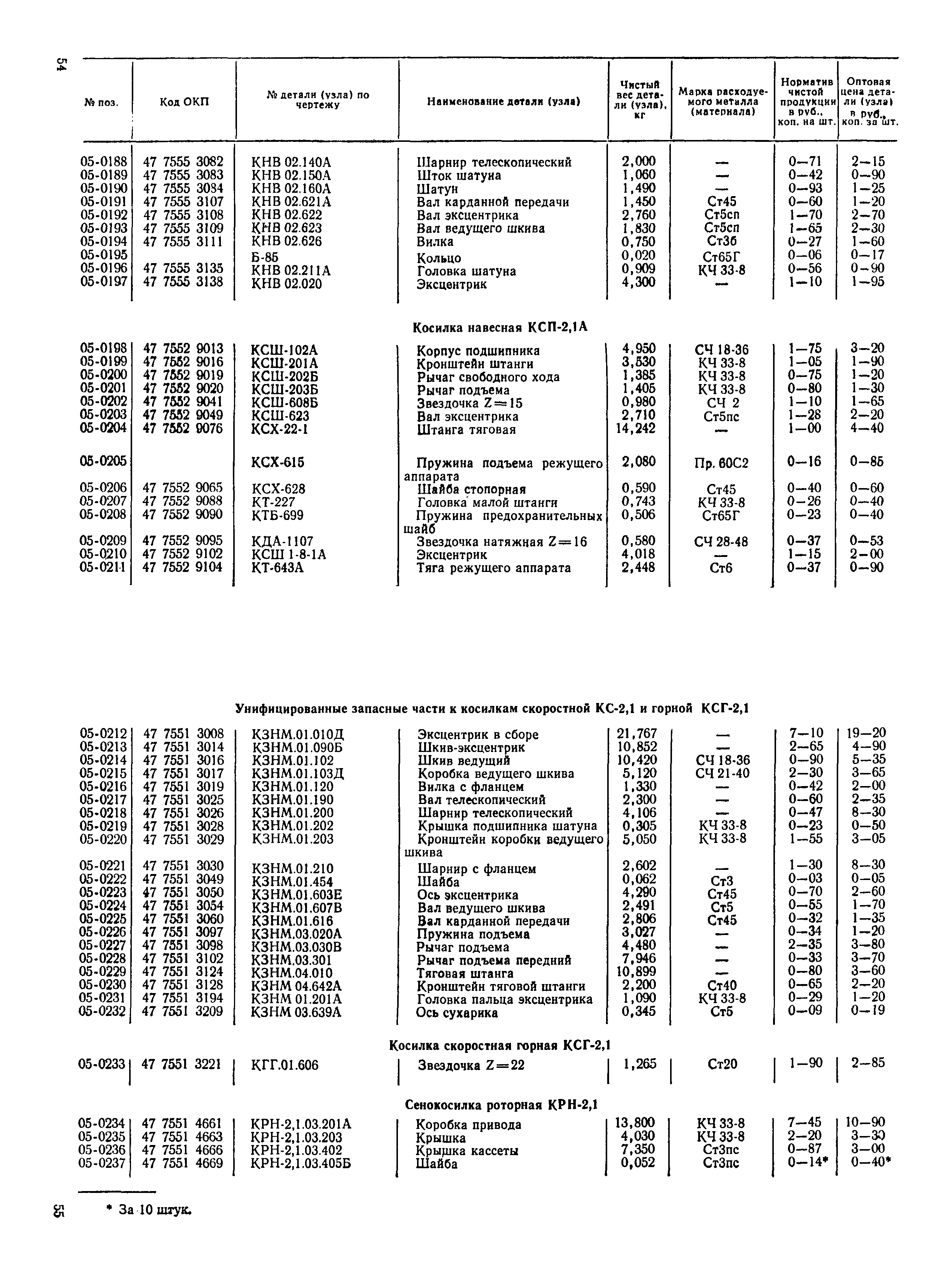 Прейскурант 27-10