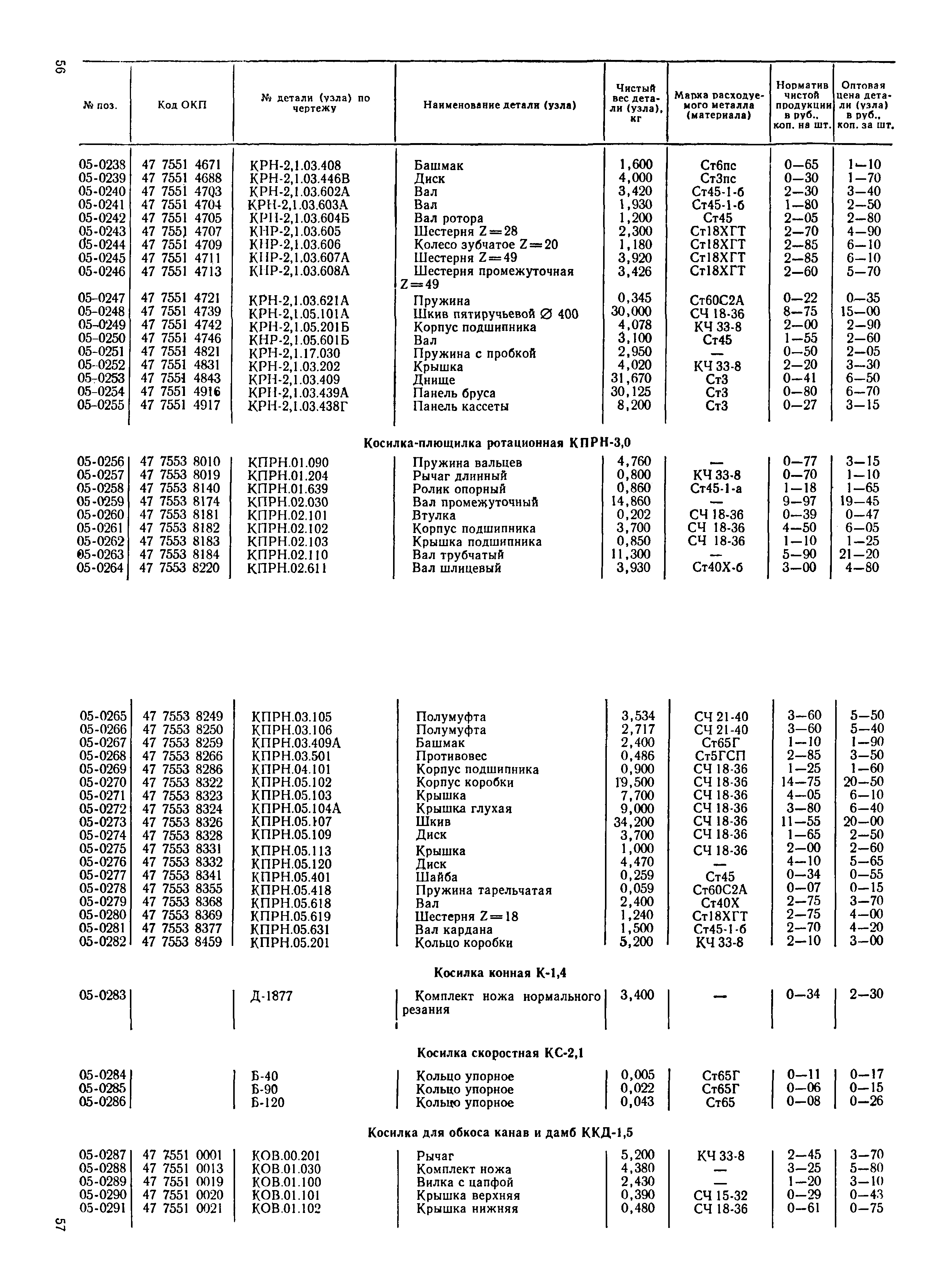 Прейскурант 27-10