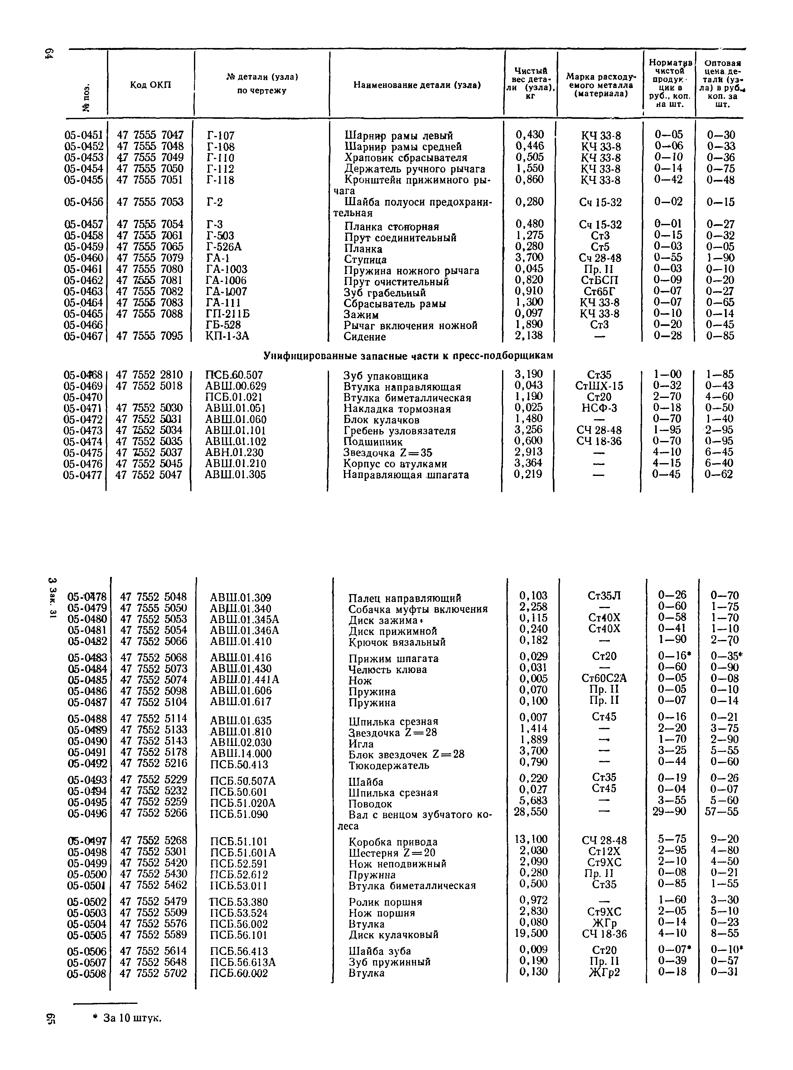 Прейскурант 27-10