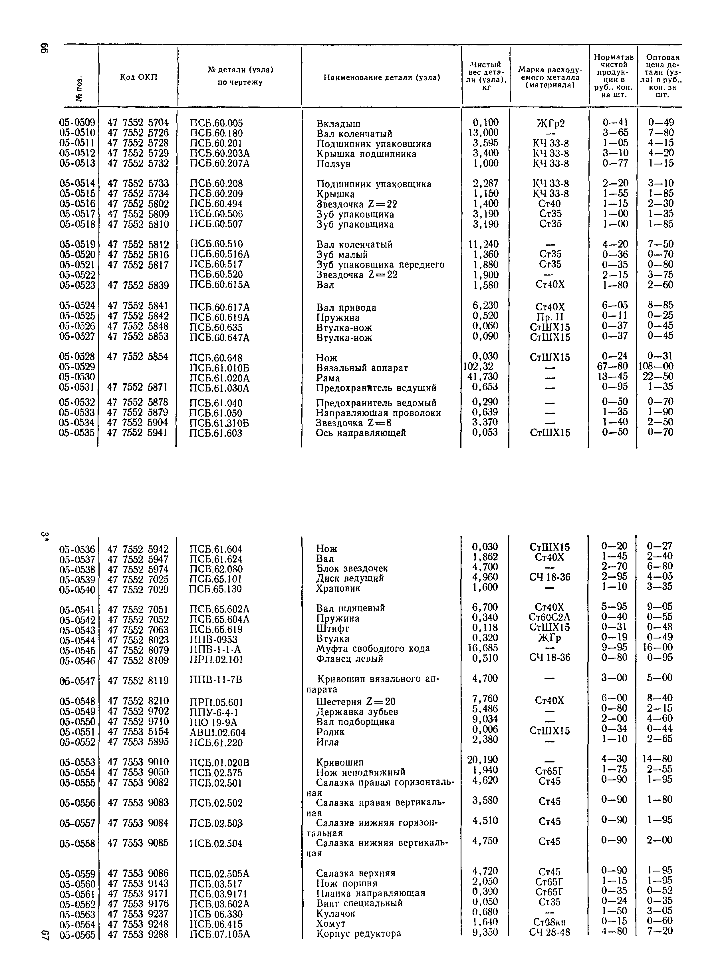 Прейскурант 27-10