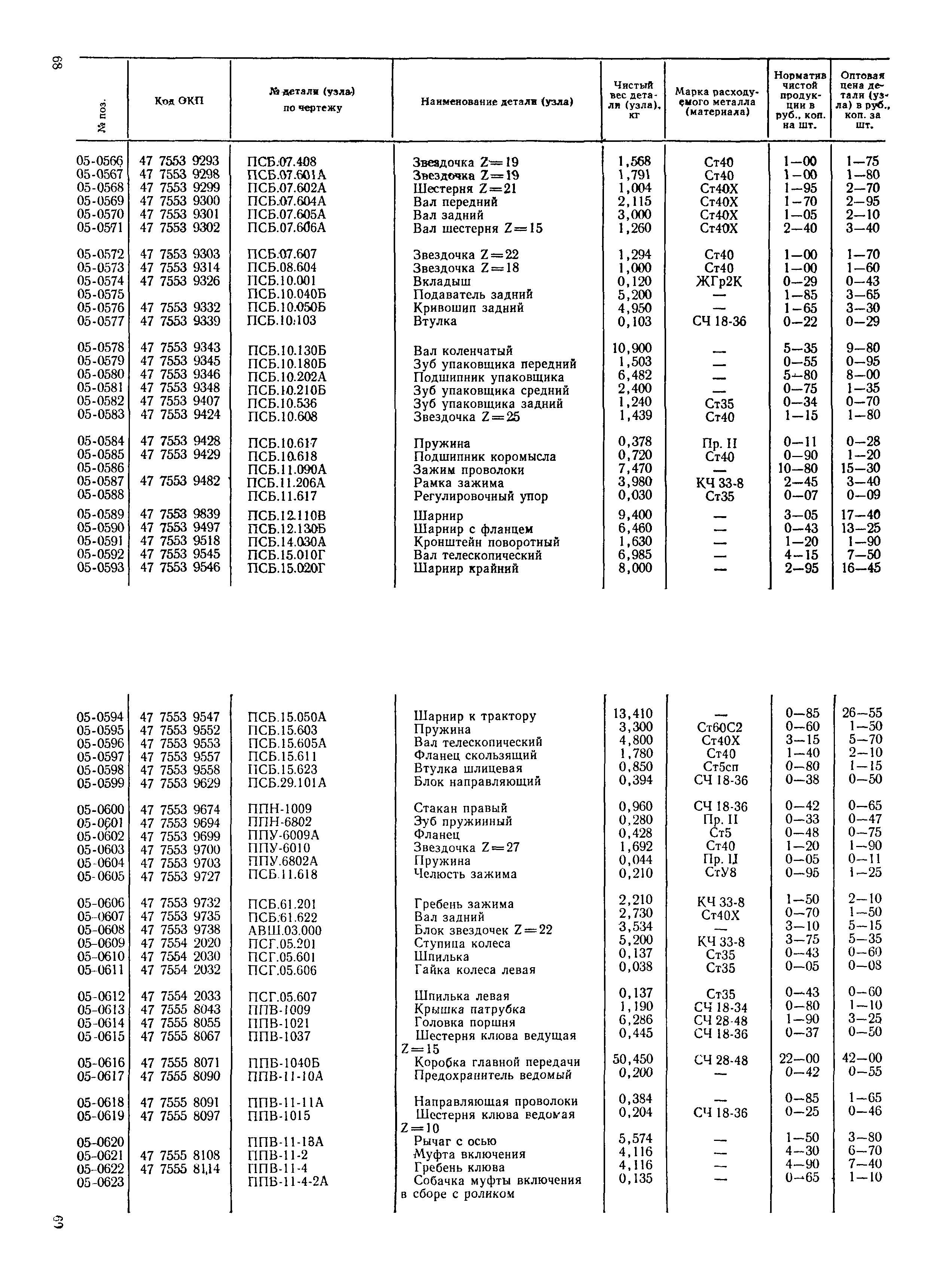 Прейскурант 27-10