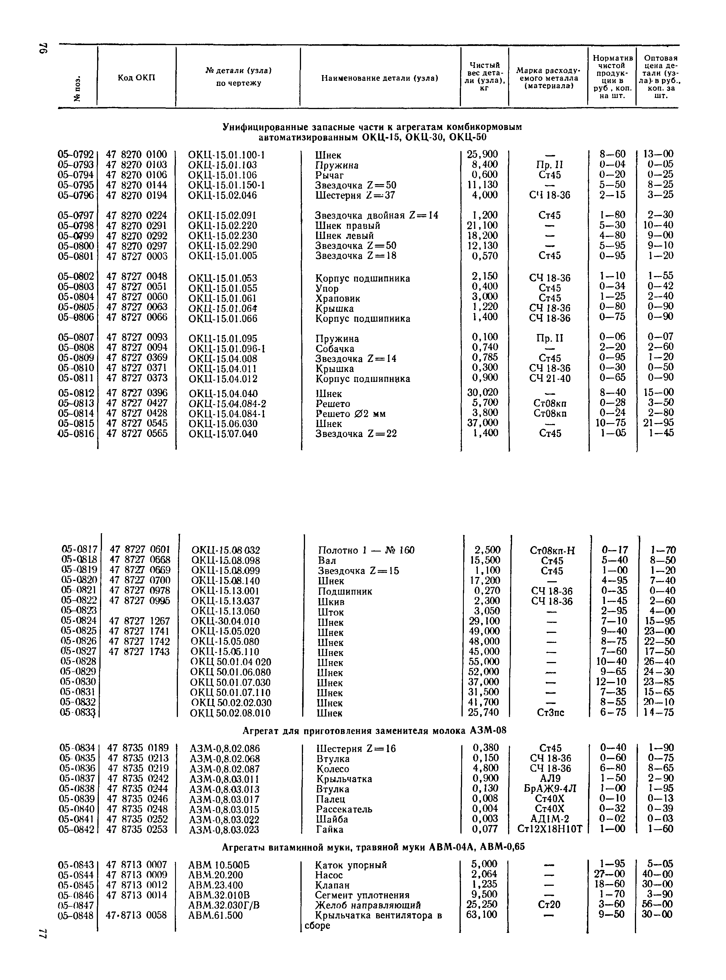Прейскурант 27-10