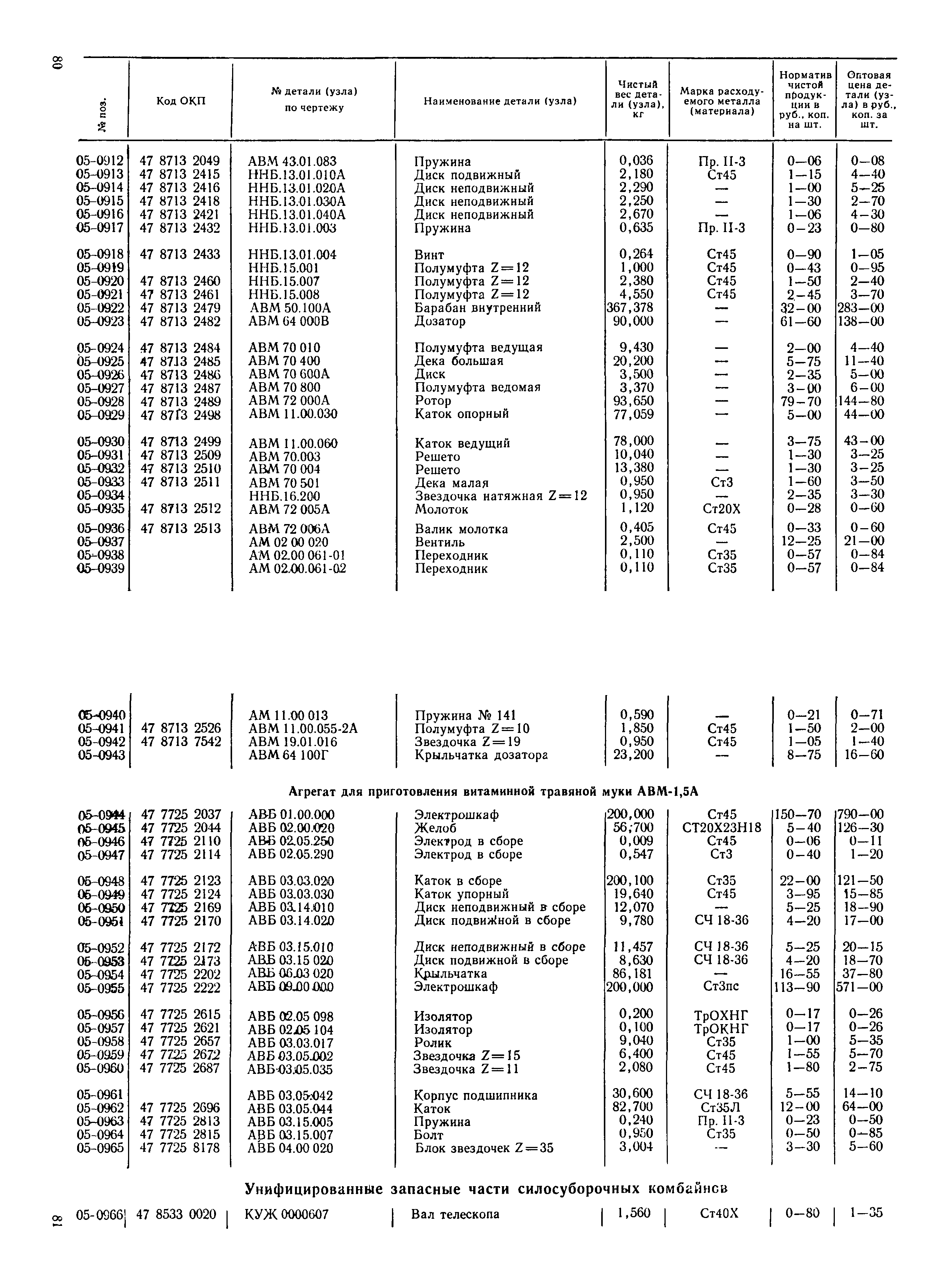 Прейскурант 27-10