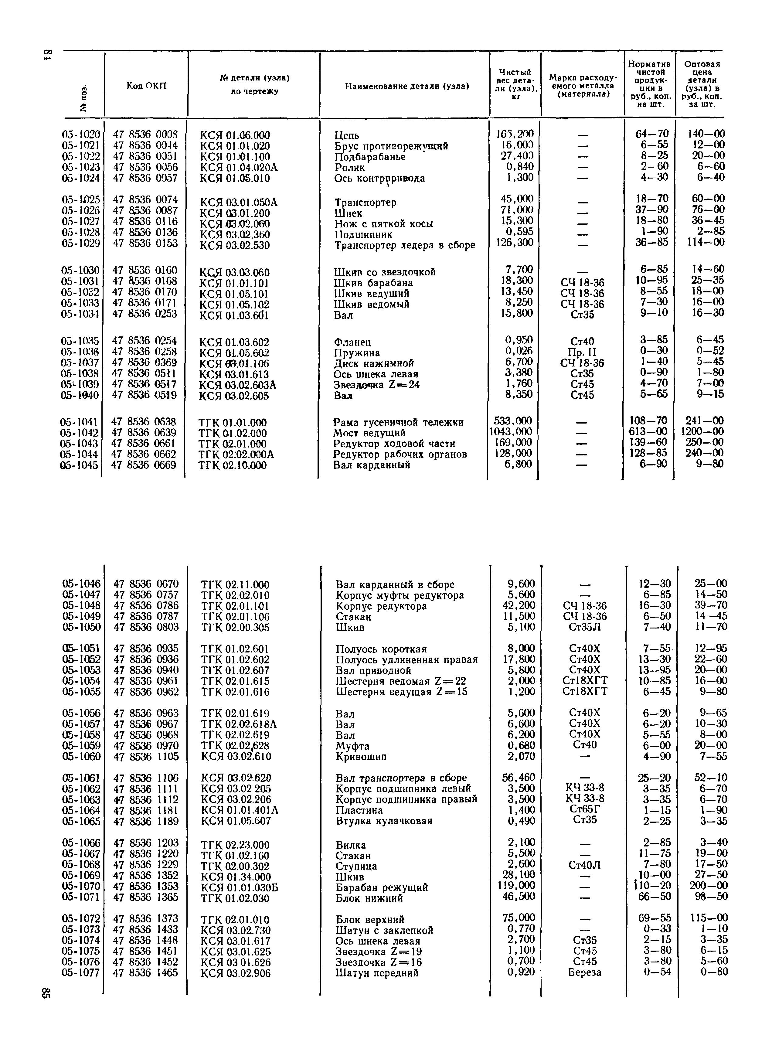 Прейскурант 27-10