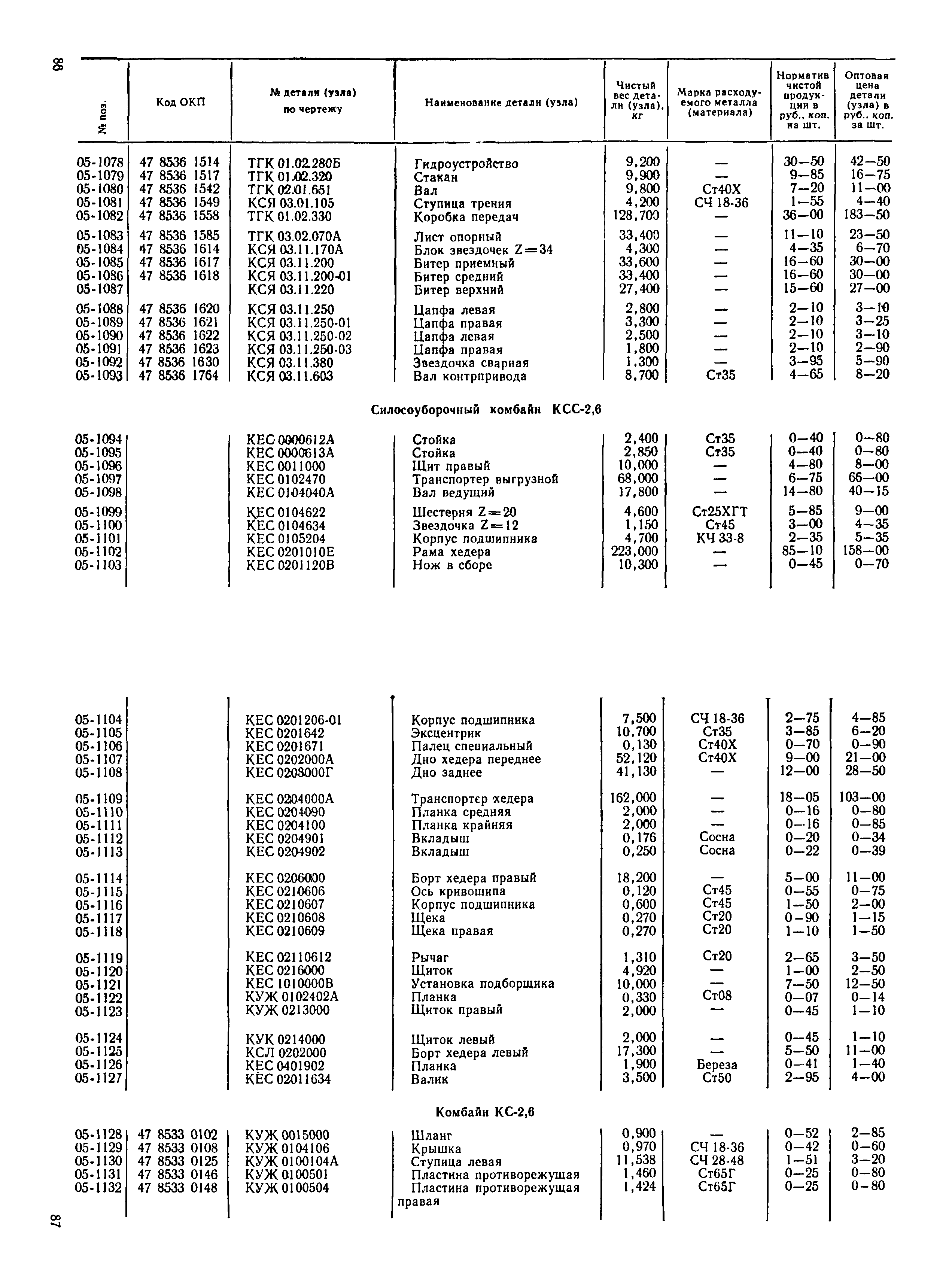 Прейскурант 27-10