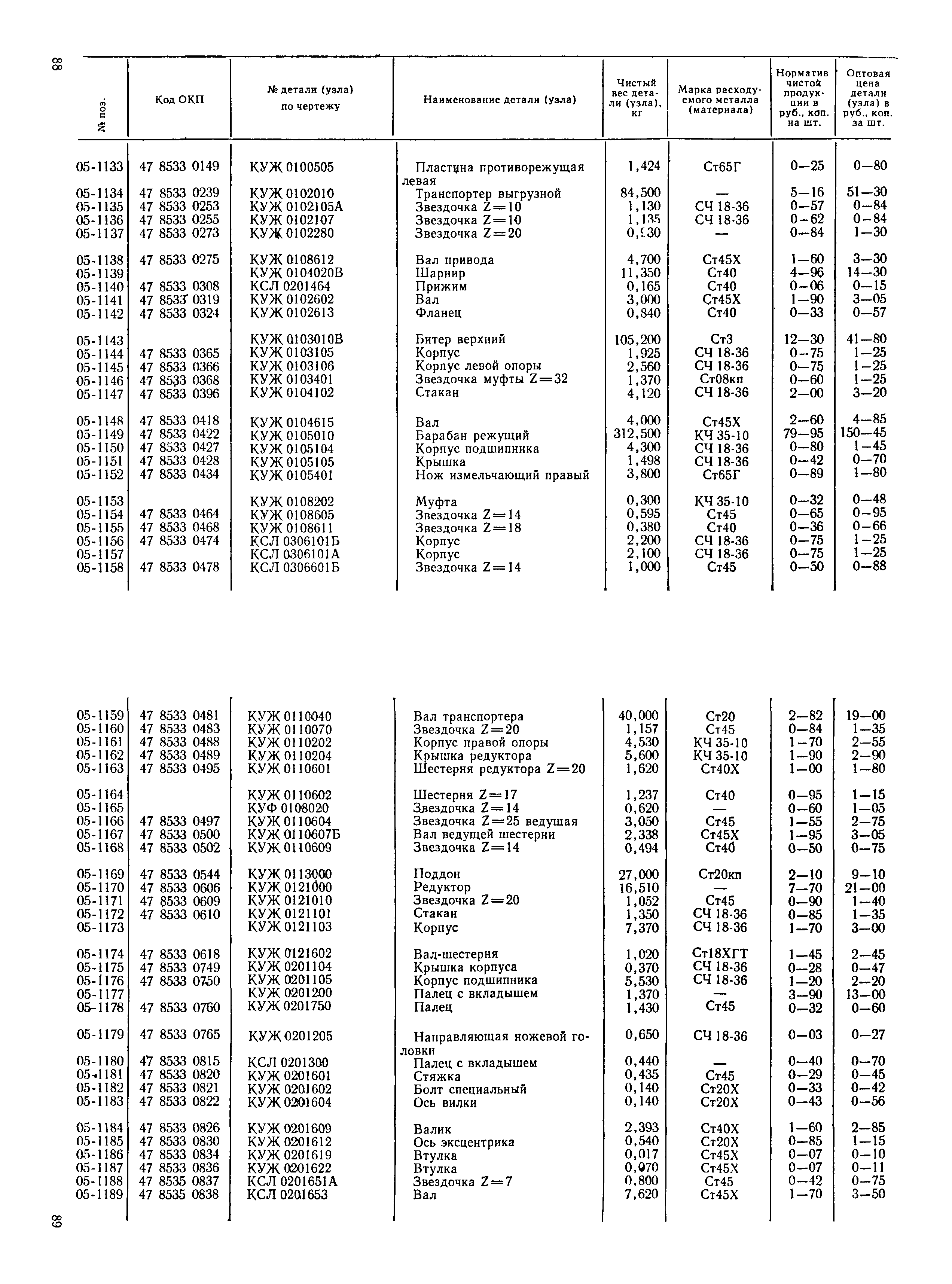 Прейскурант 27-10