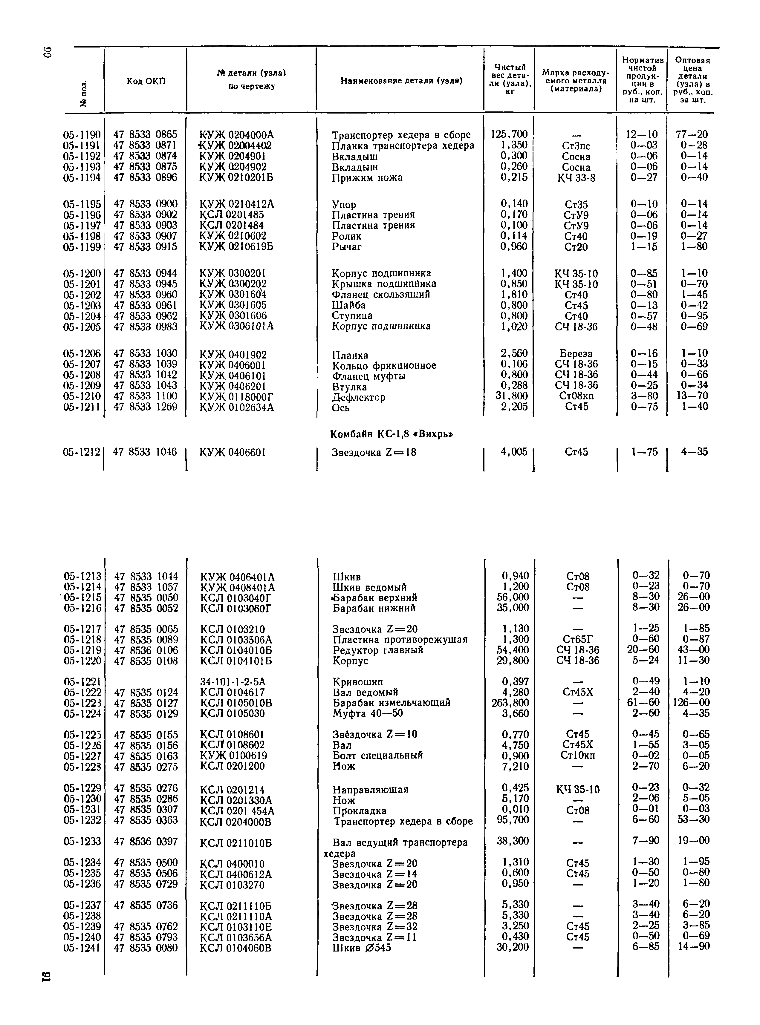 Прейскурант 27-10