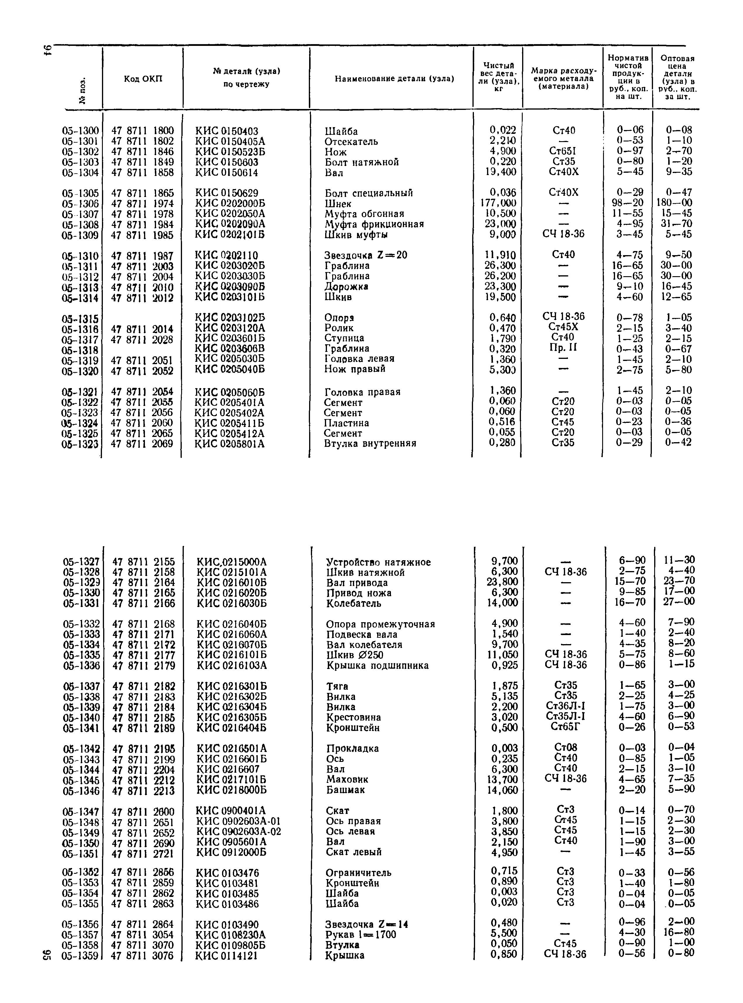Прейскурант 27-10