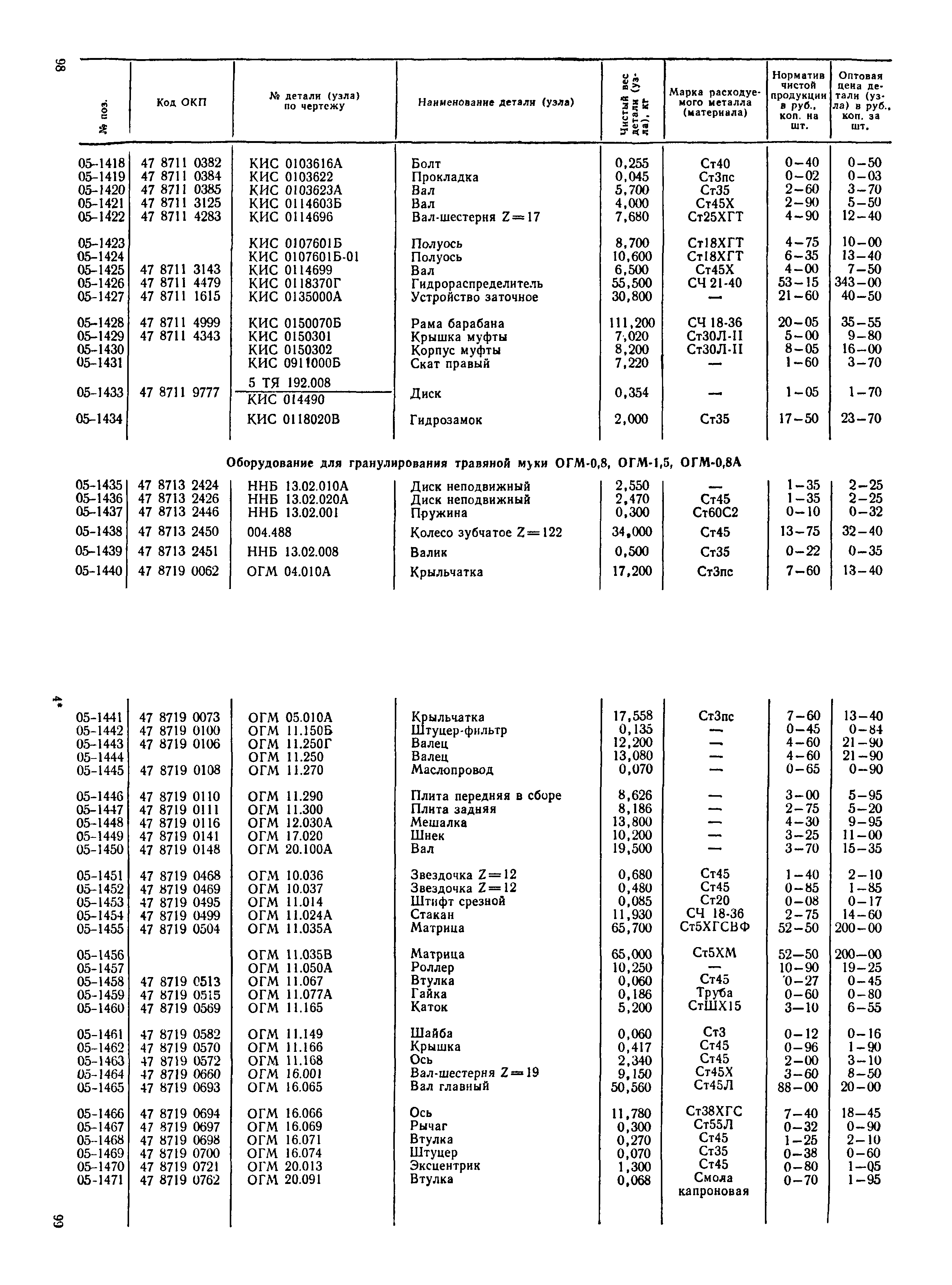 Прейскурант 27-10