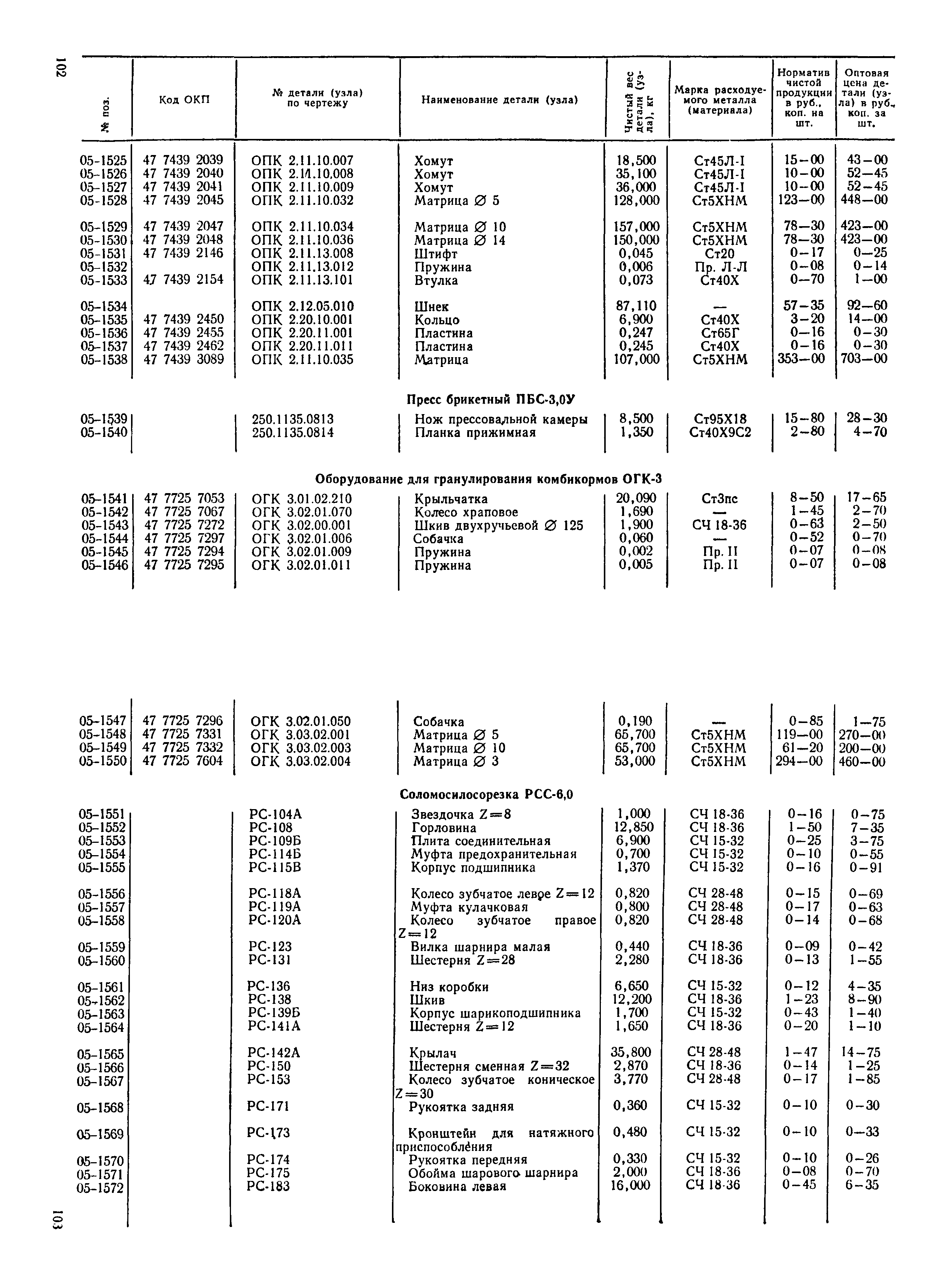 Прейскурант 27-10