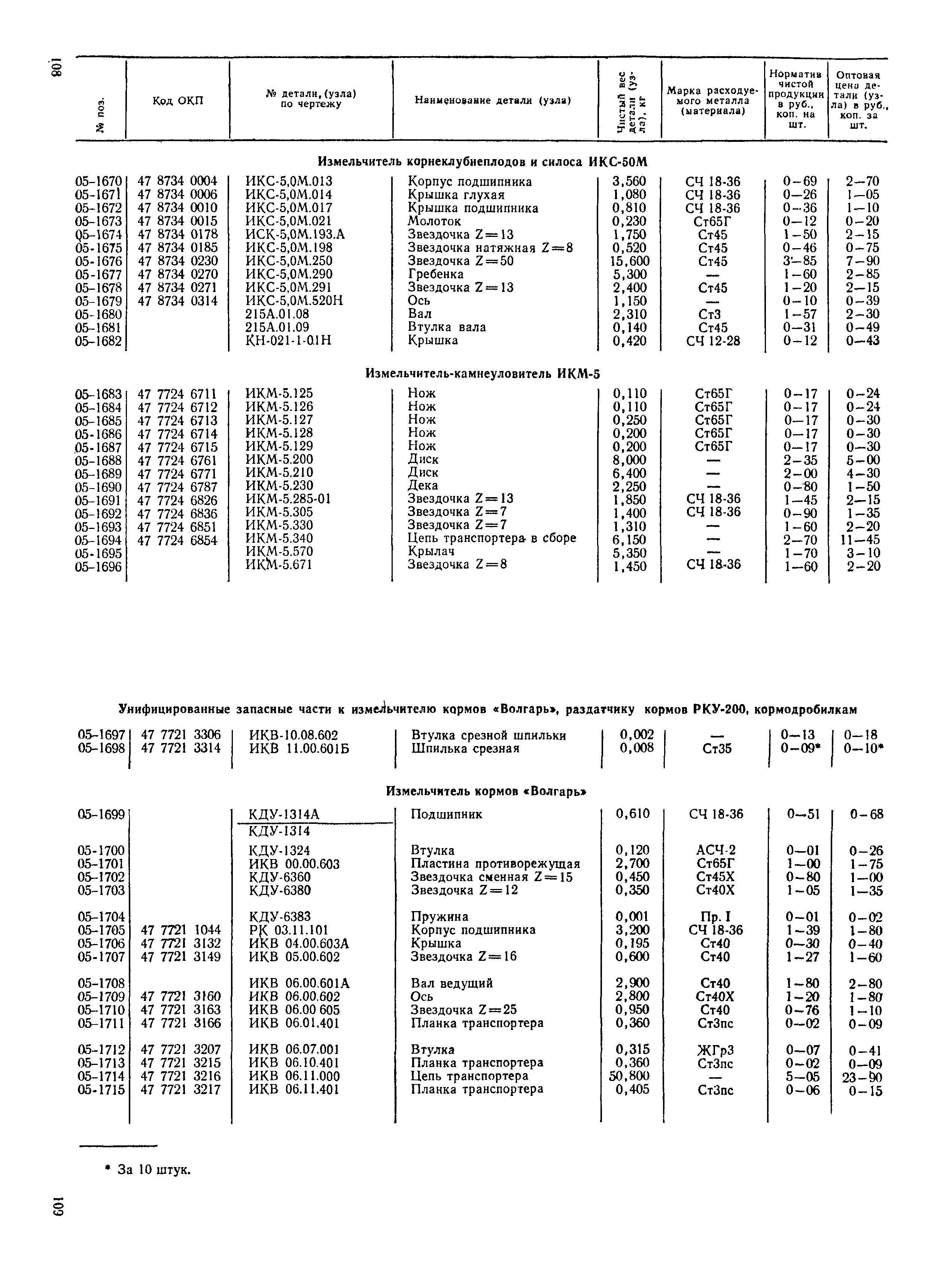 Прейскурант 27-10