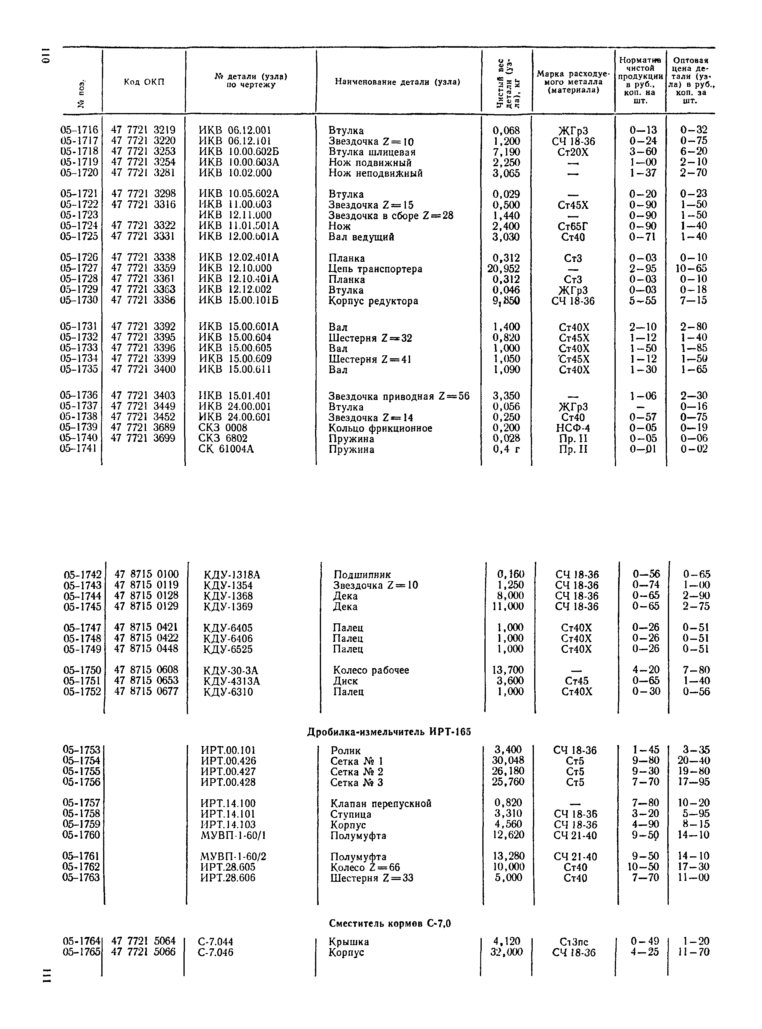 Прейскурант 27-10