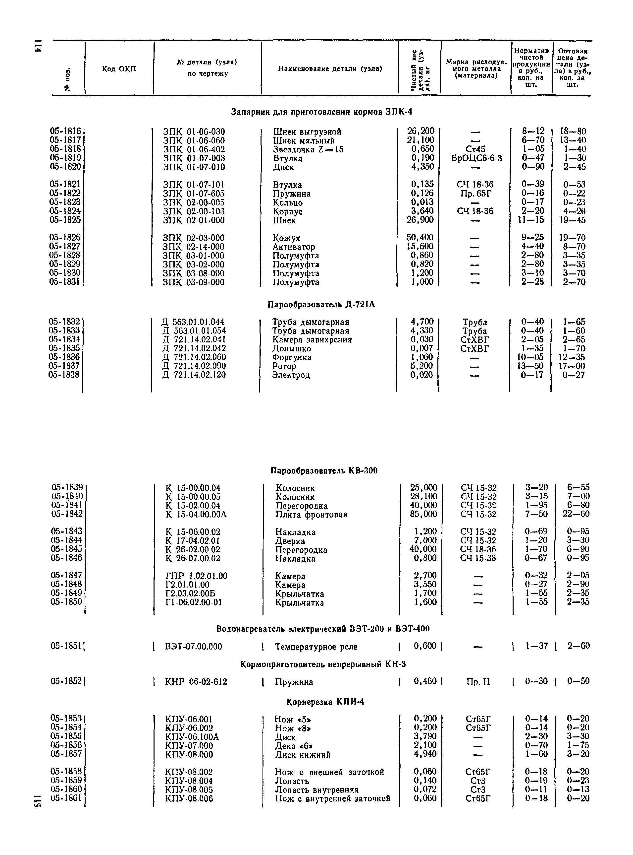 Прейскурант 27-10