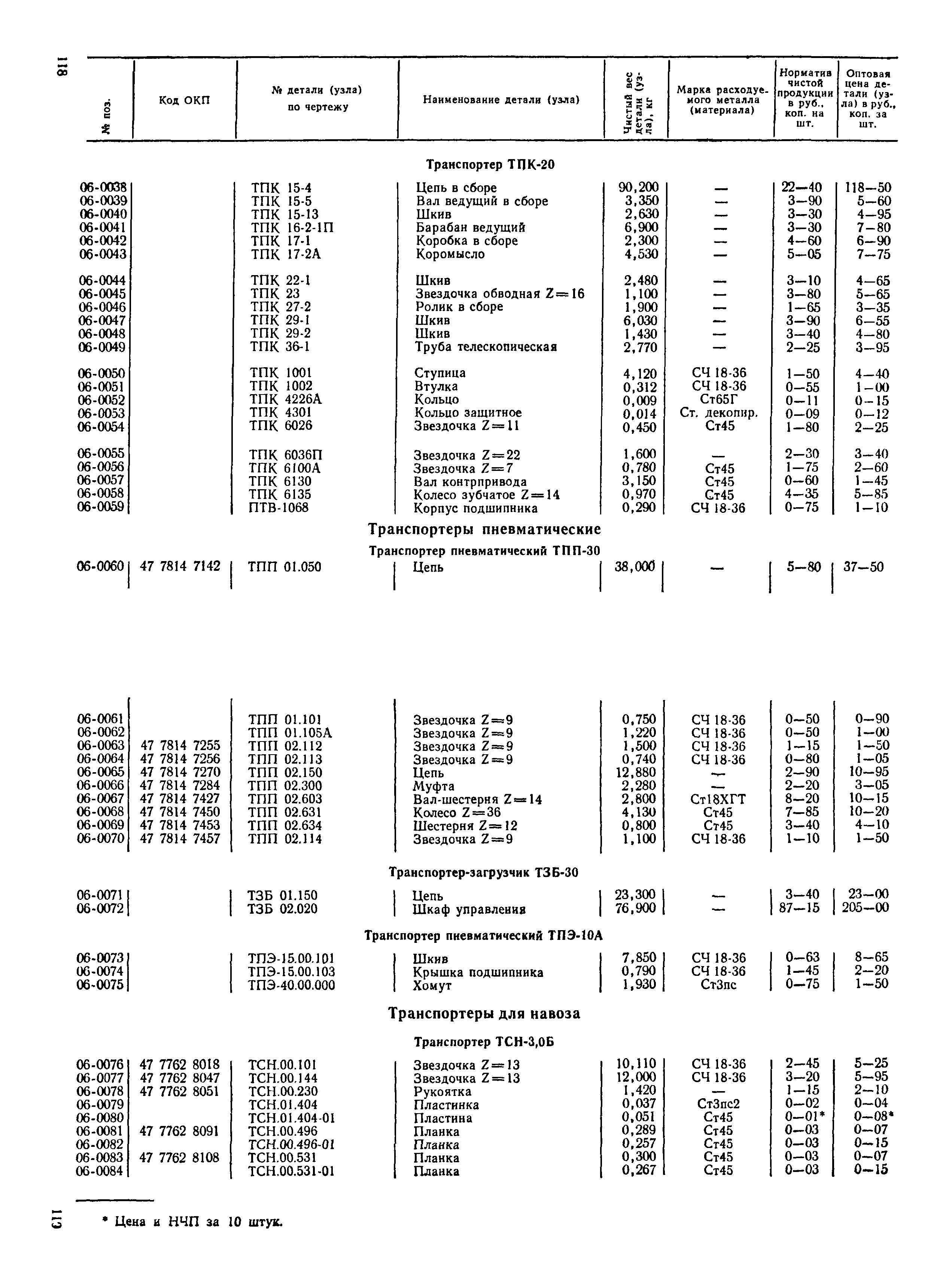 Прейскурант 27-10