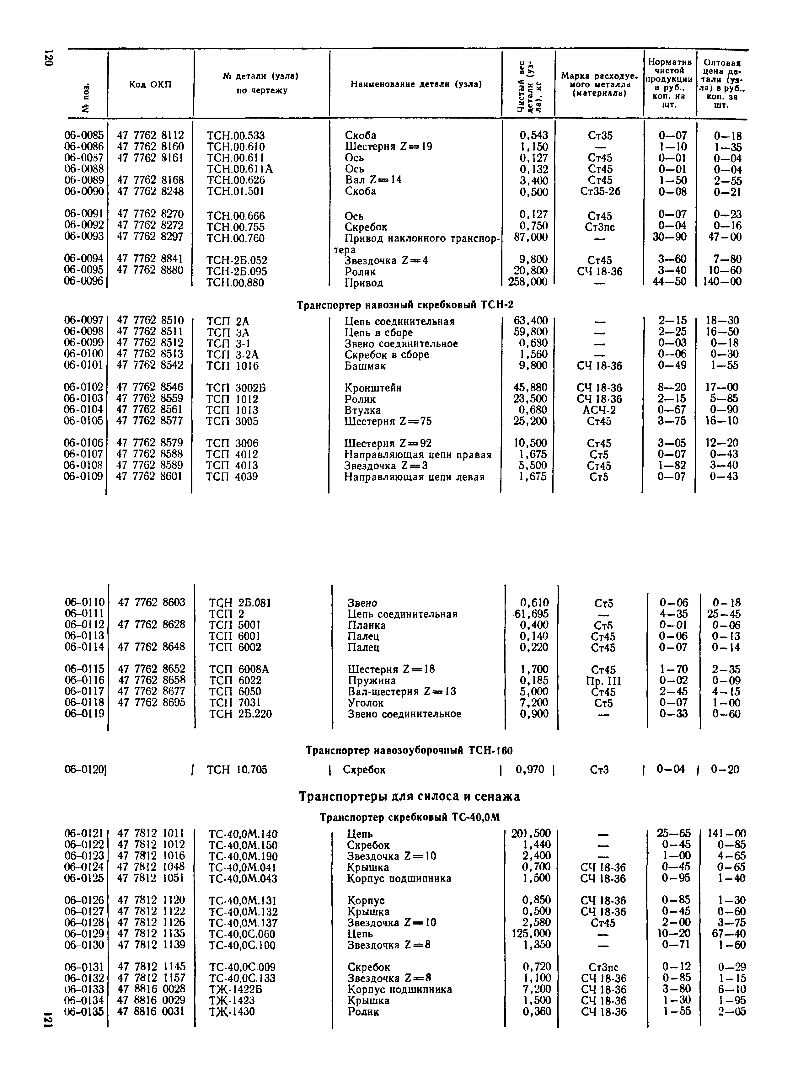 Прейскурант 27-10