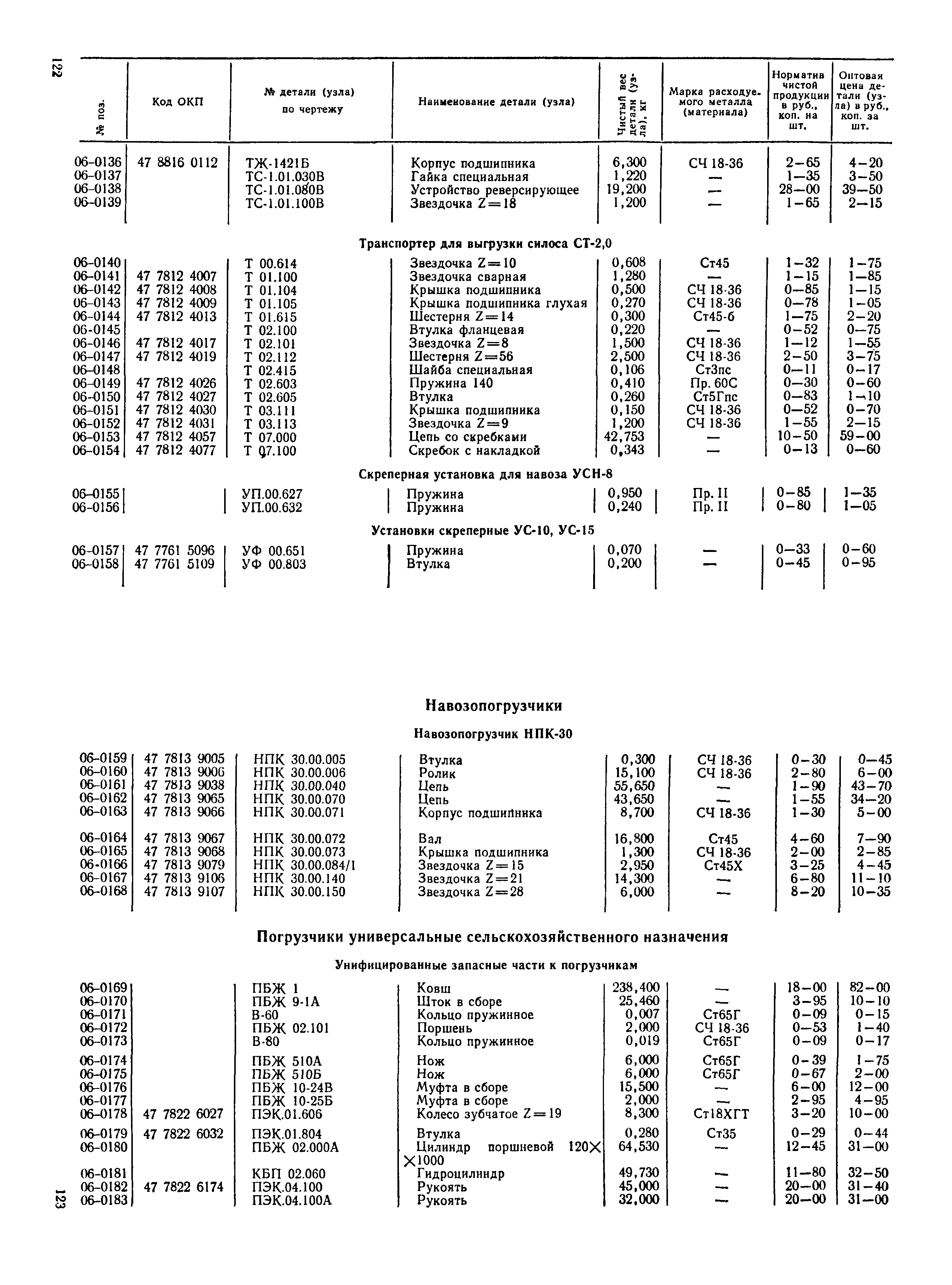 Прейскурант 27-10