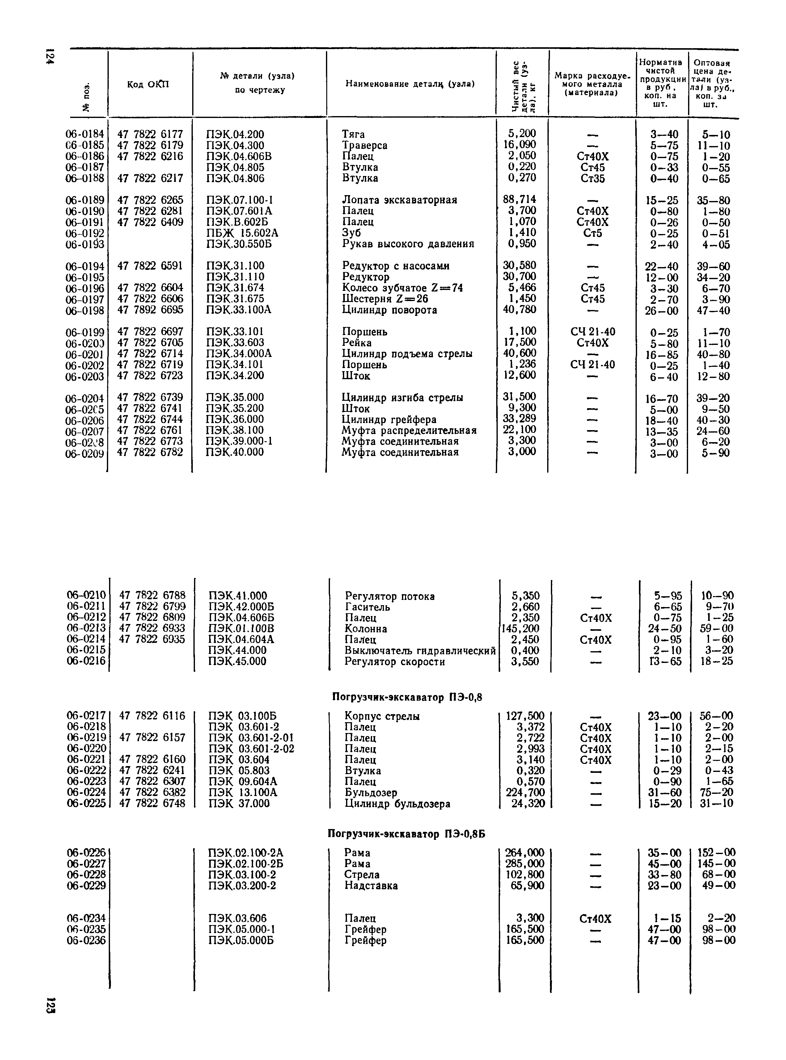 Прейскурант 27-10