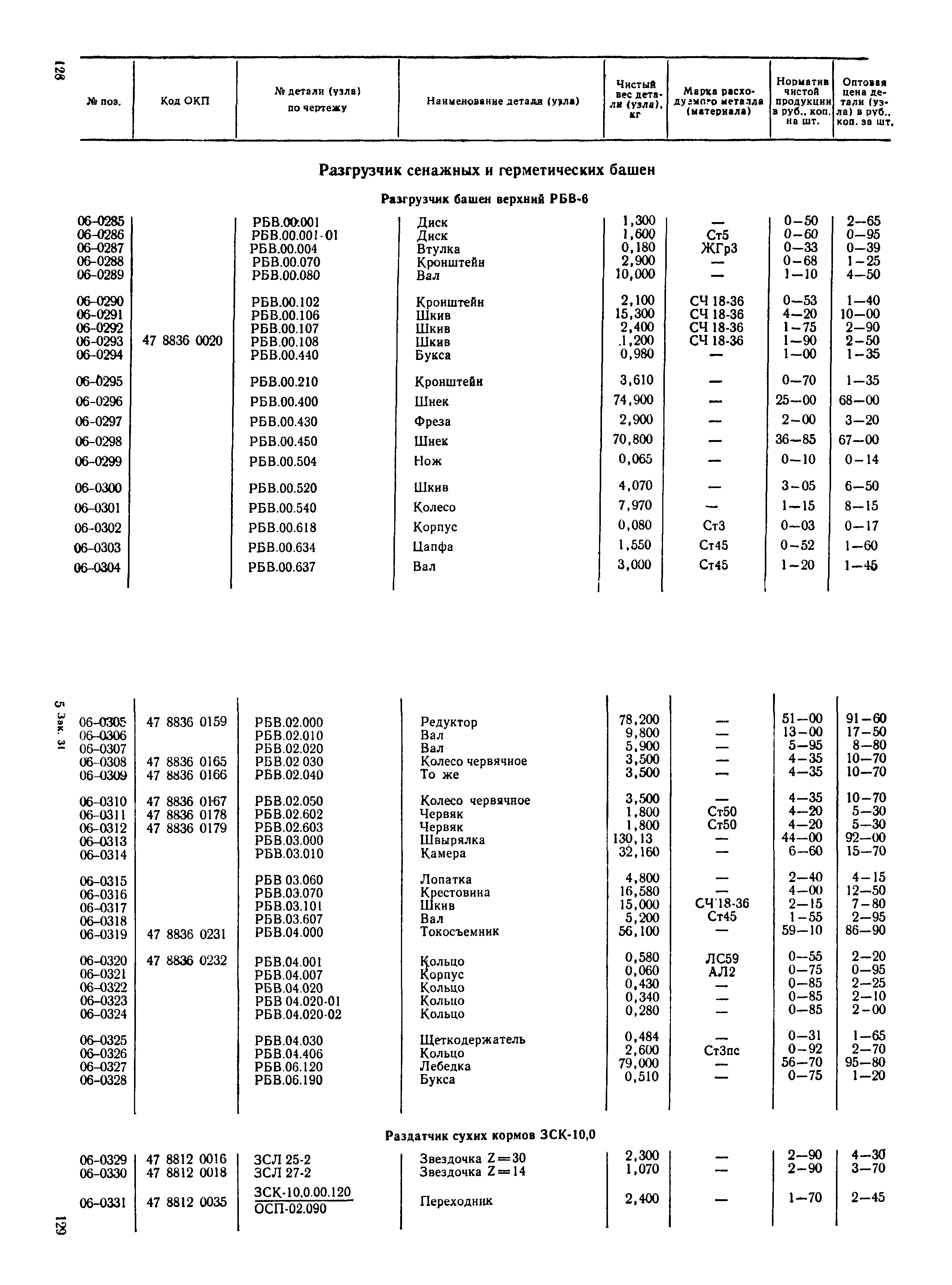Прейскурант 27-10