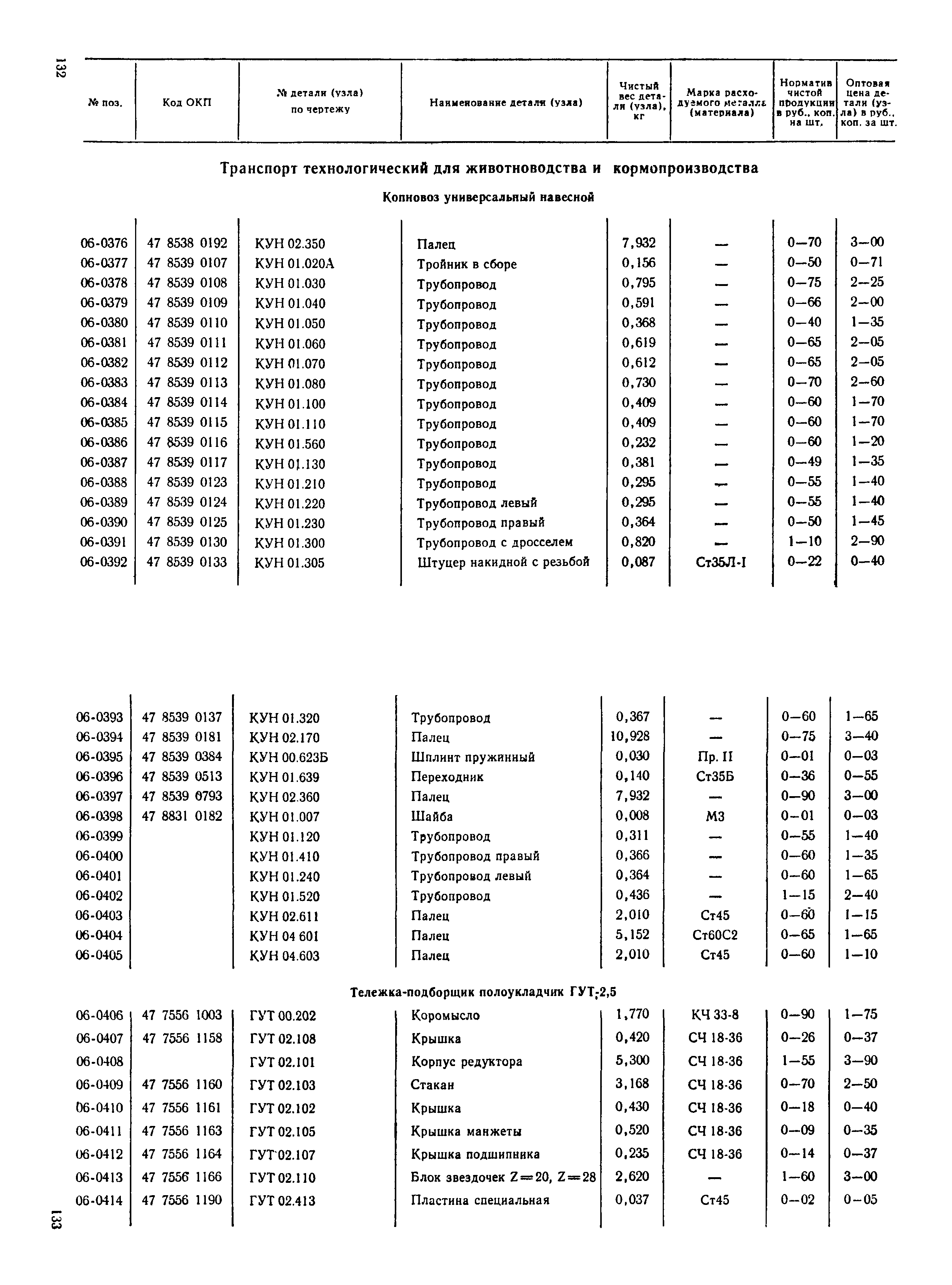 Прейскурант 27-10