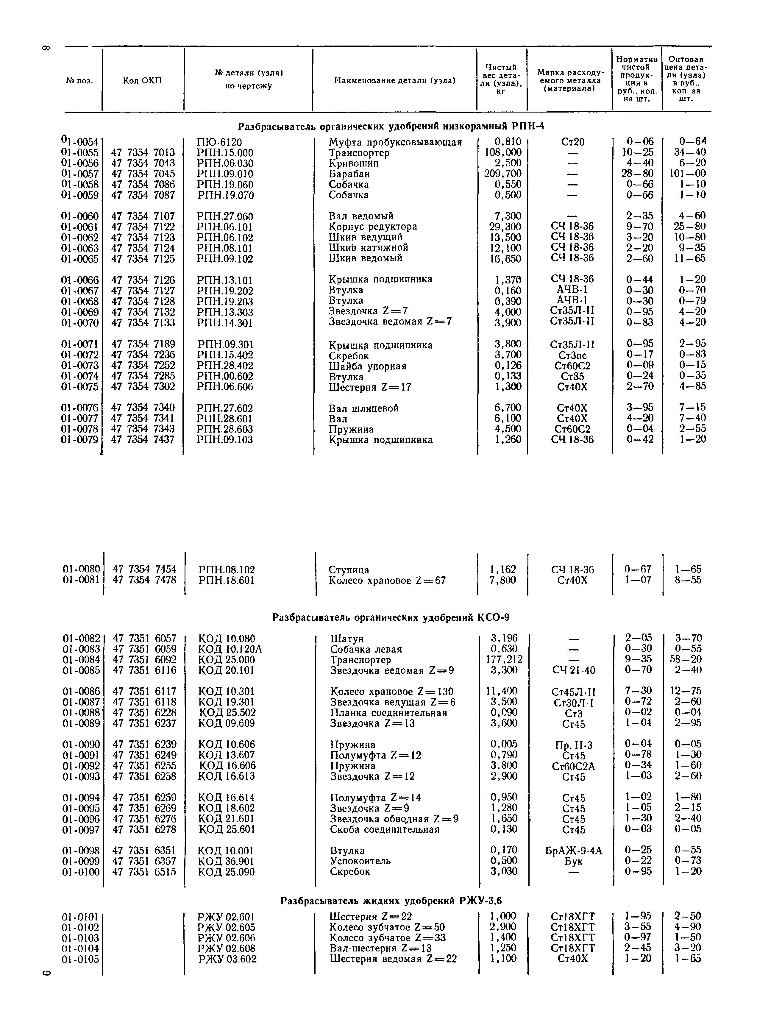 Прейскурант 27-10