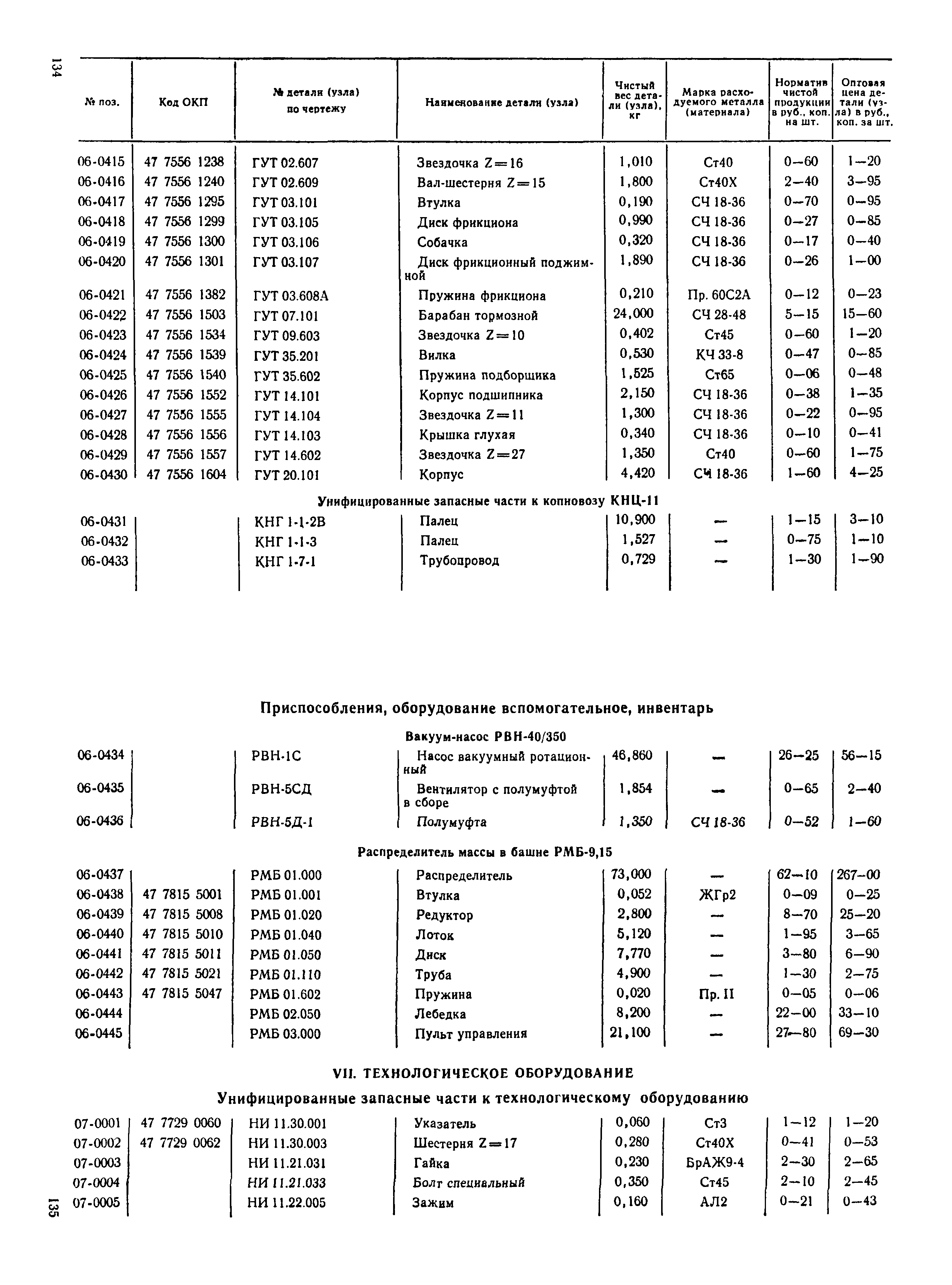 Прейскурант 27-10