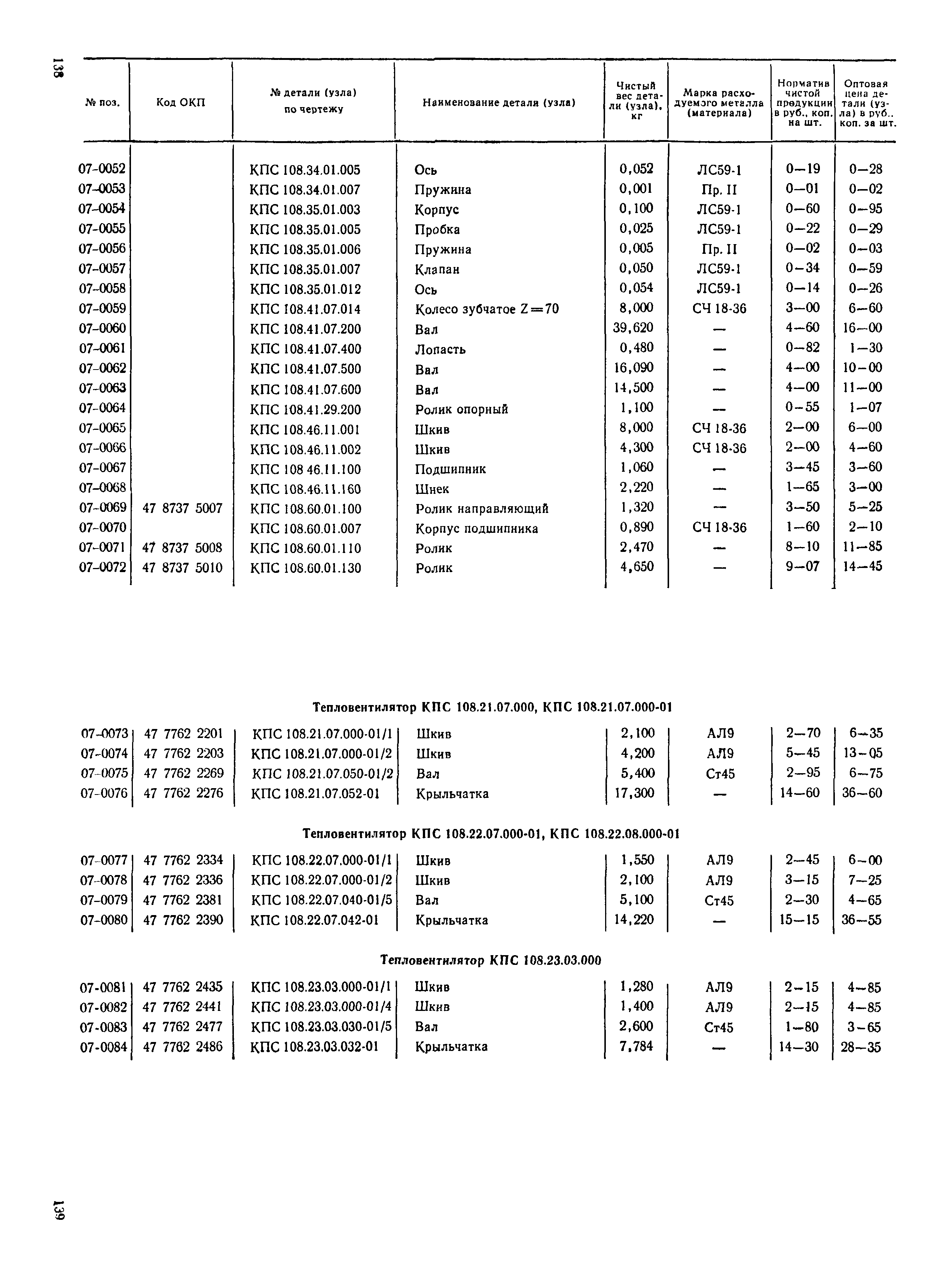 Прейскурант 27-10